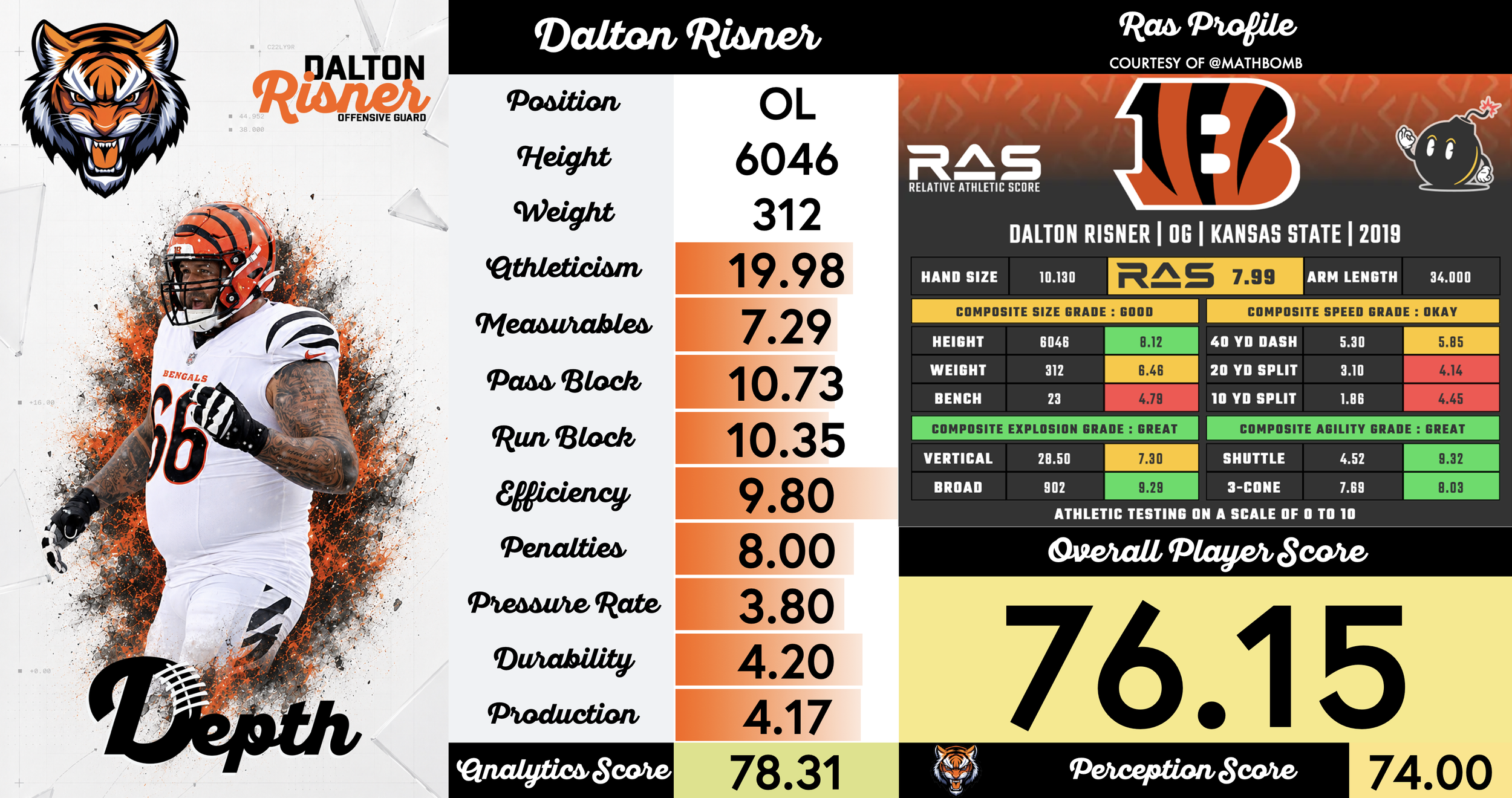 Dalton Risner Player Profile