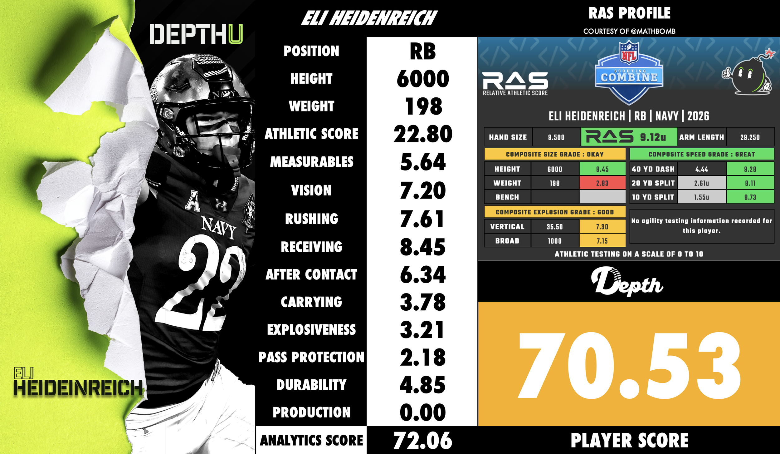 Eli Heidenreich Player Profile