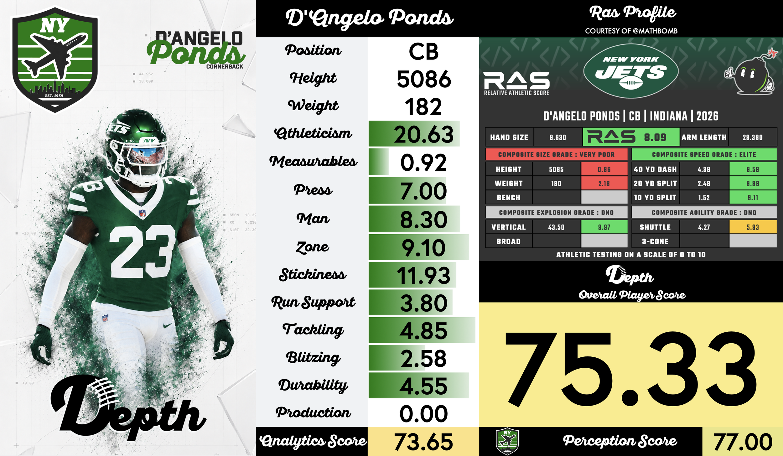 D'Angelo Ponds Player Profile