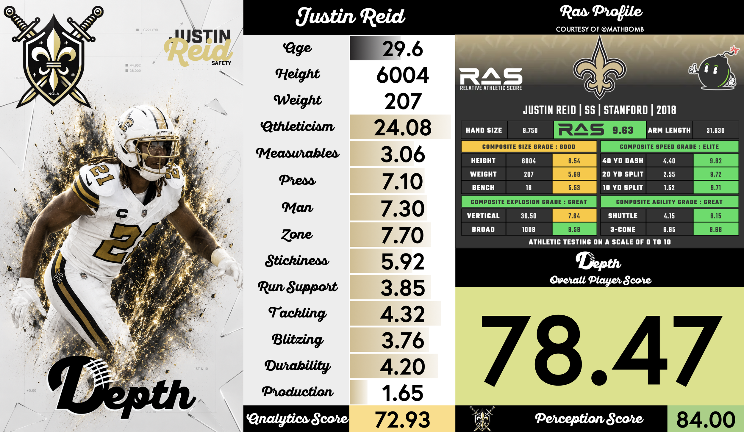 Justin Reid Player Profile
