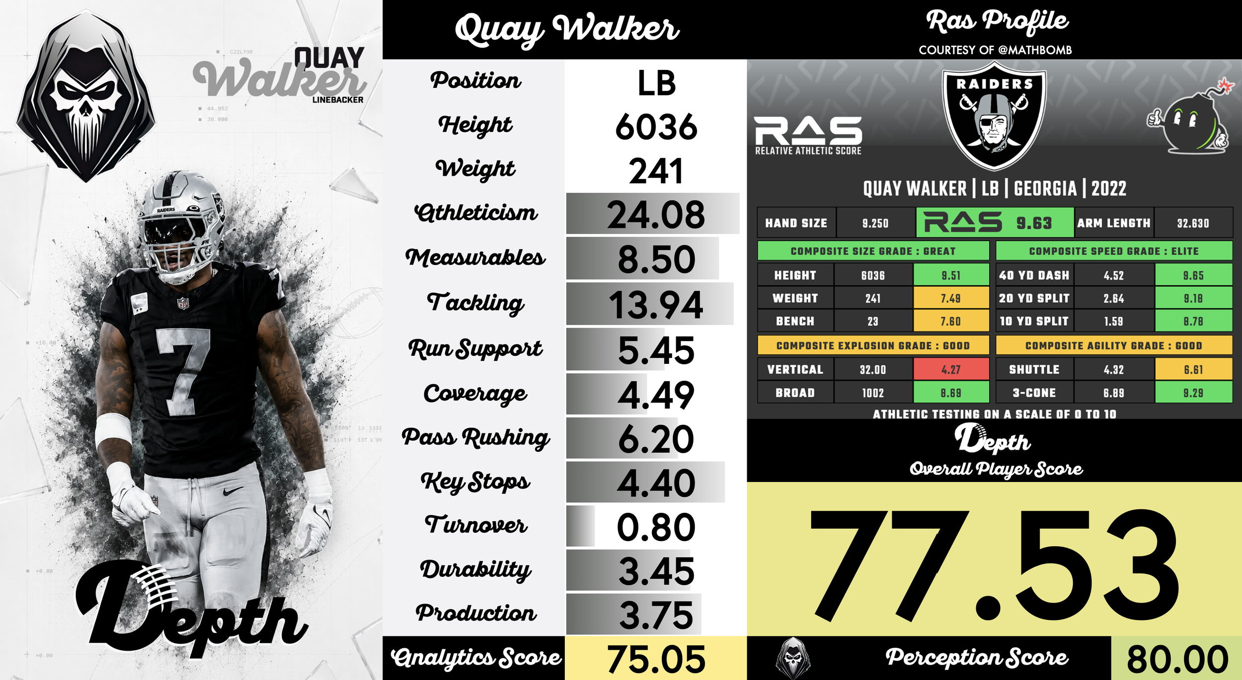 Quay Walker Player Profile
