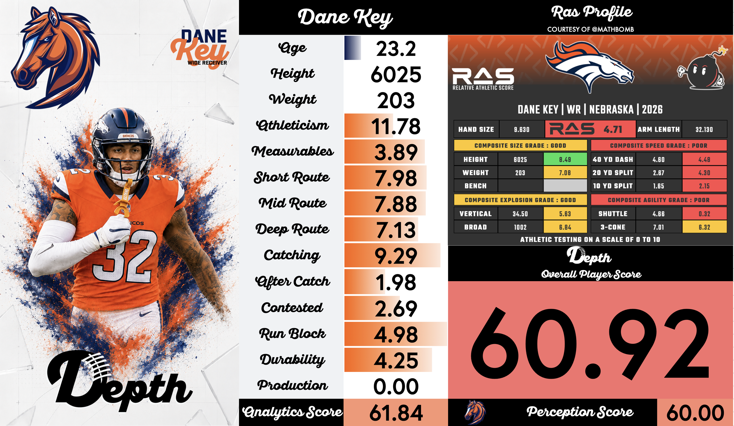 Dane Key Player Profile