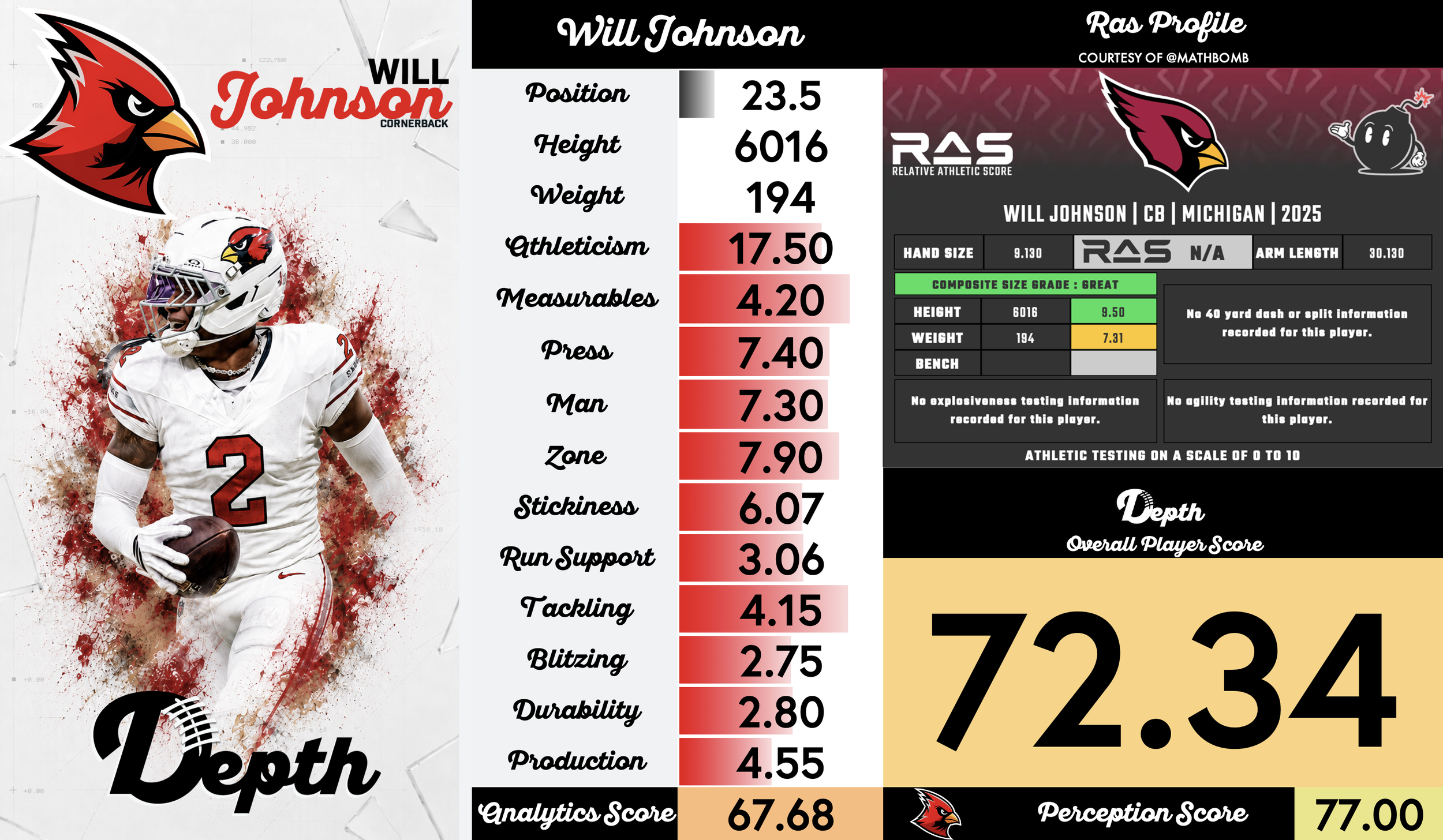 Will Johnson Player Profile