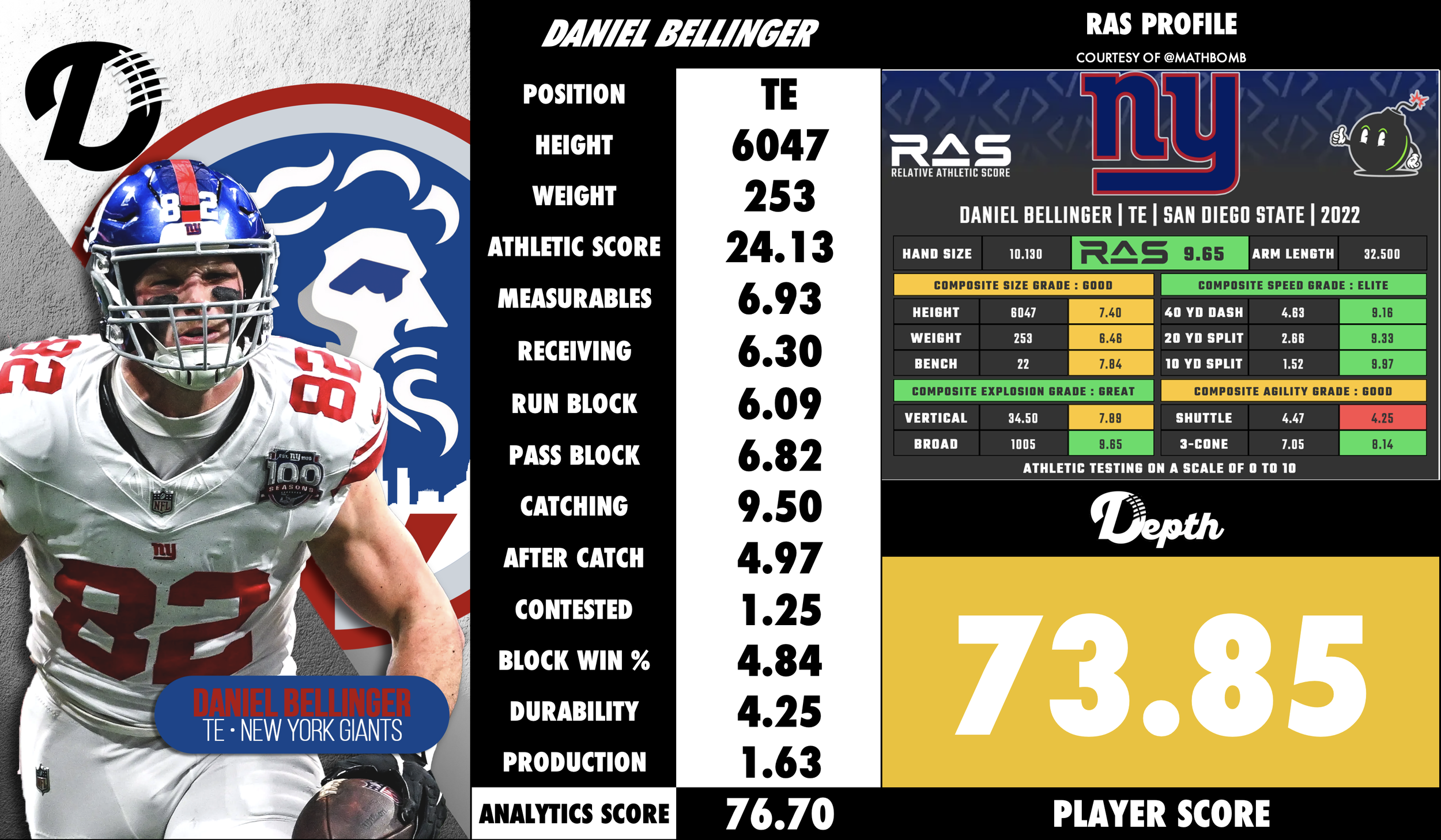 Daniel Bellinger Player Profile