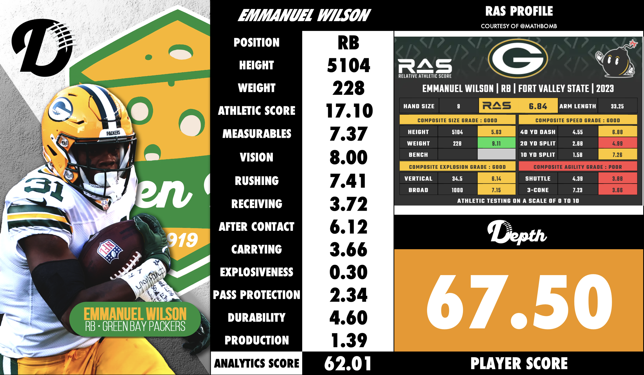 Emmanuel Wilson Player Profile