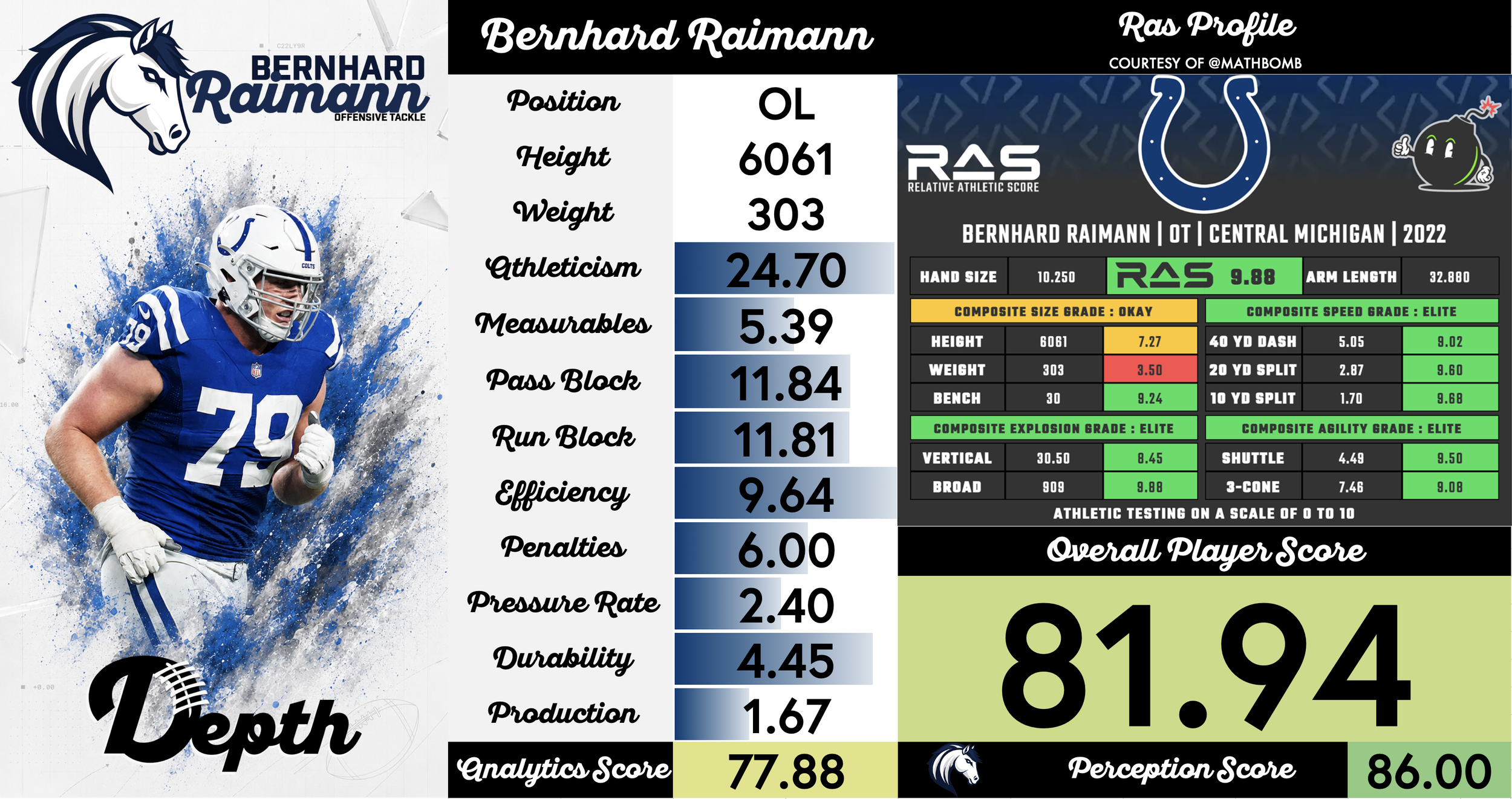Bernhard Raimann Player Profile