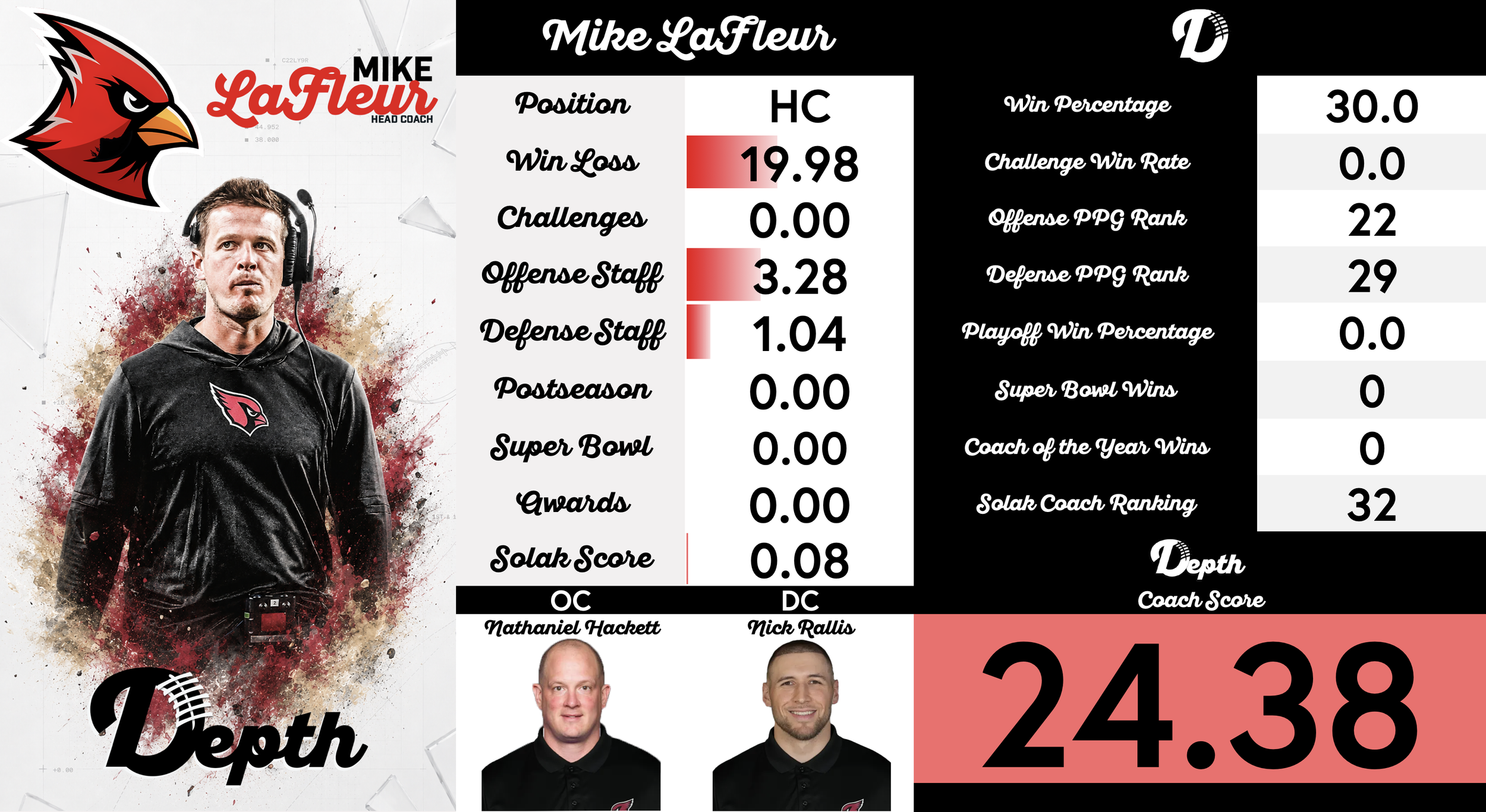 Mike LaFleur Coach Profile