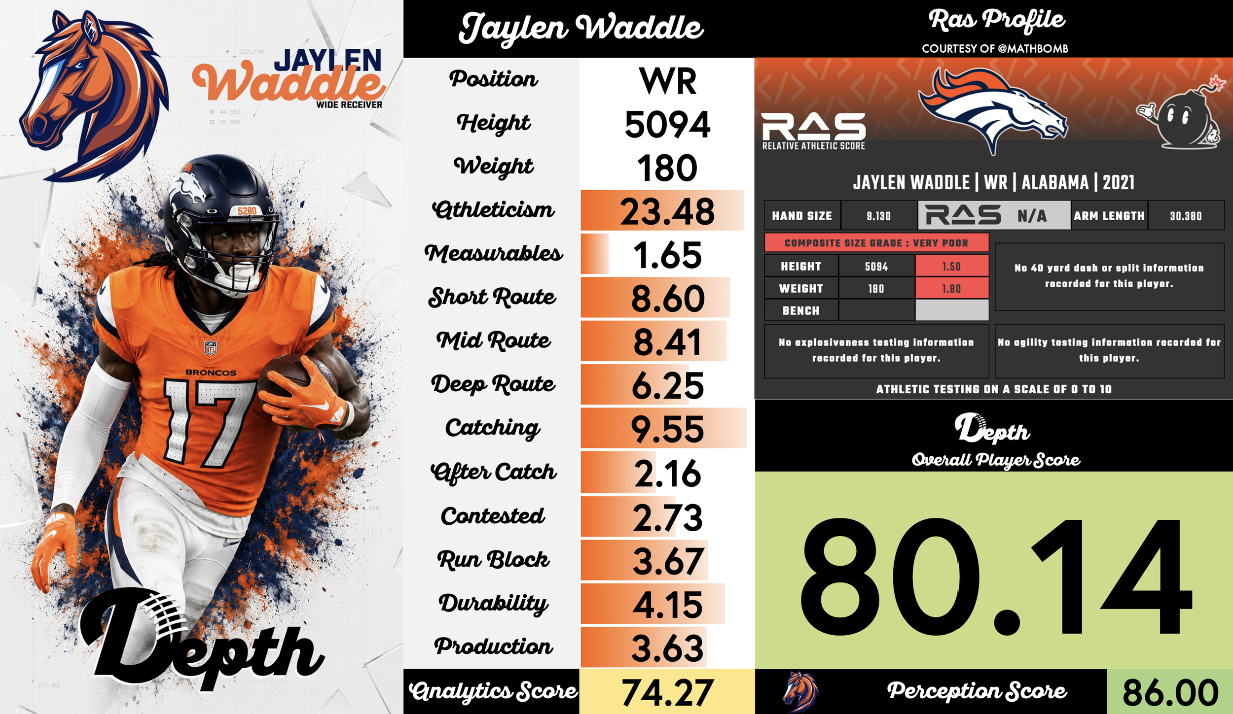 Jaylen Waddle Player Profile