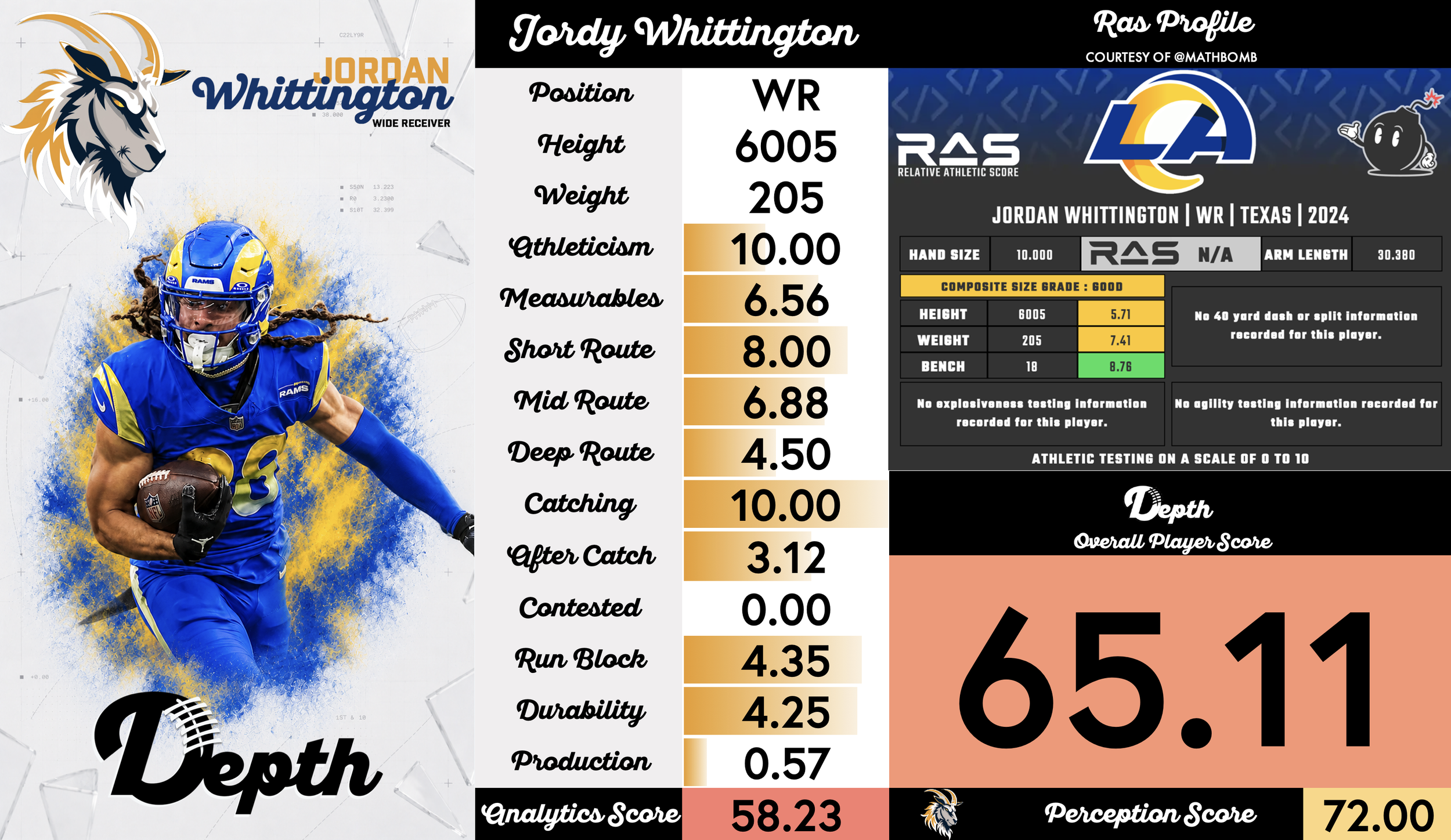 Jordan Whittington Player Profile