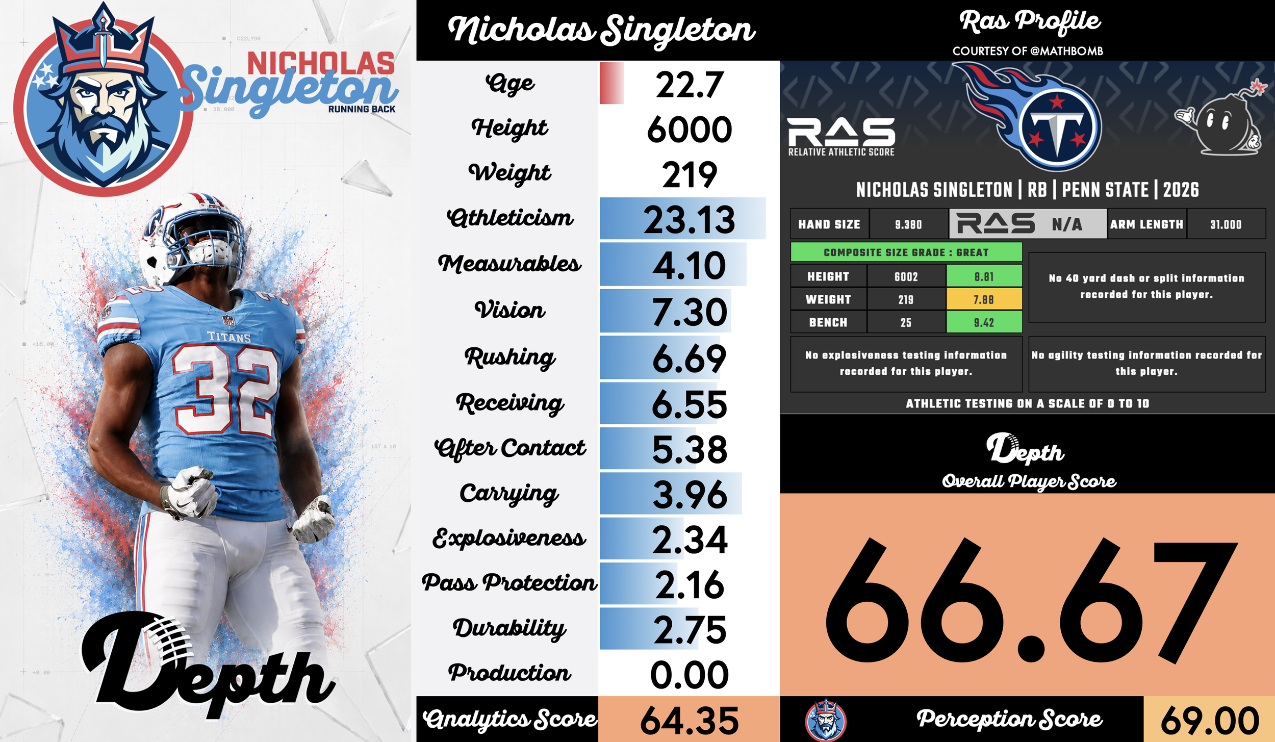 Nicholas Singleton Player Profile