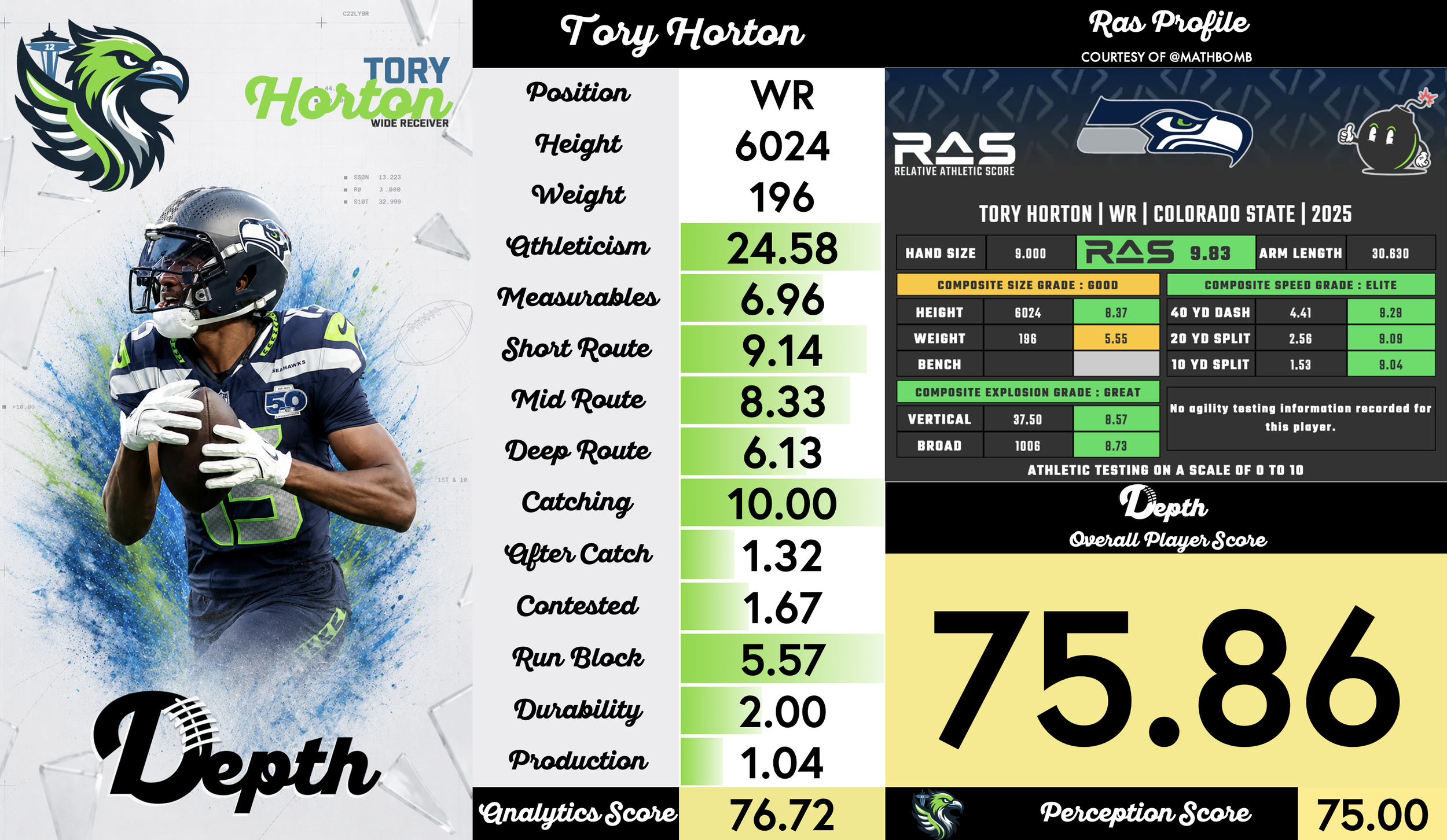 Tory Horton Player Profile
