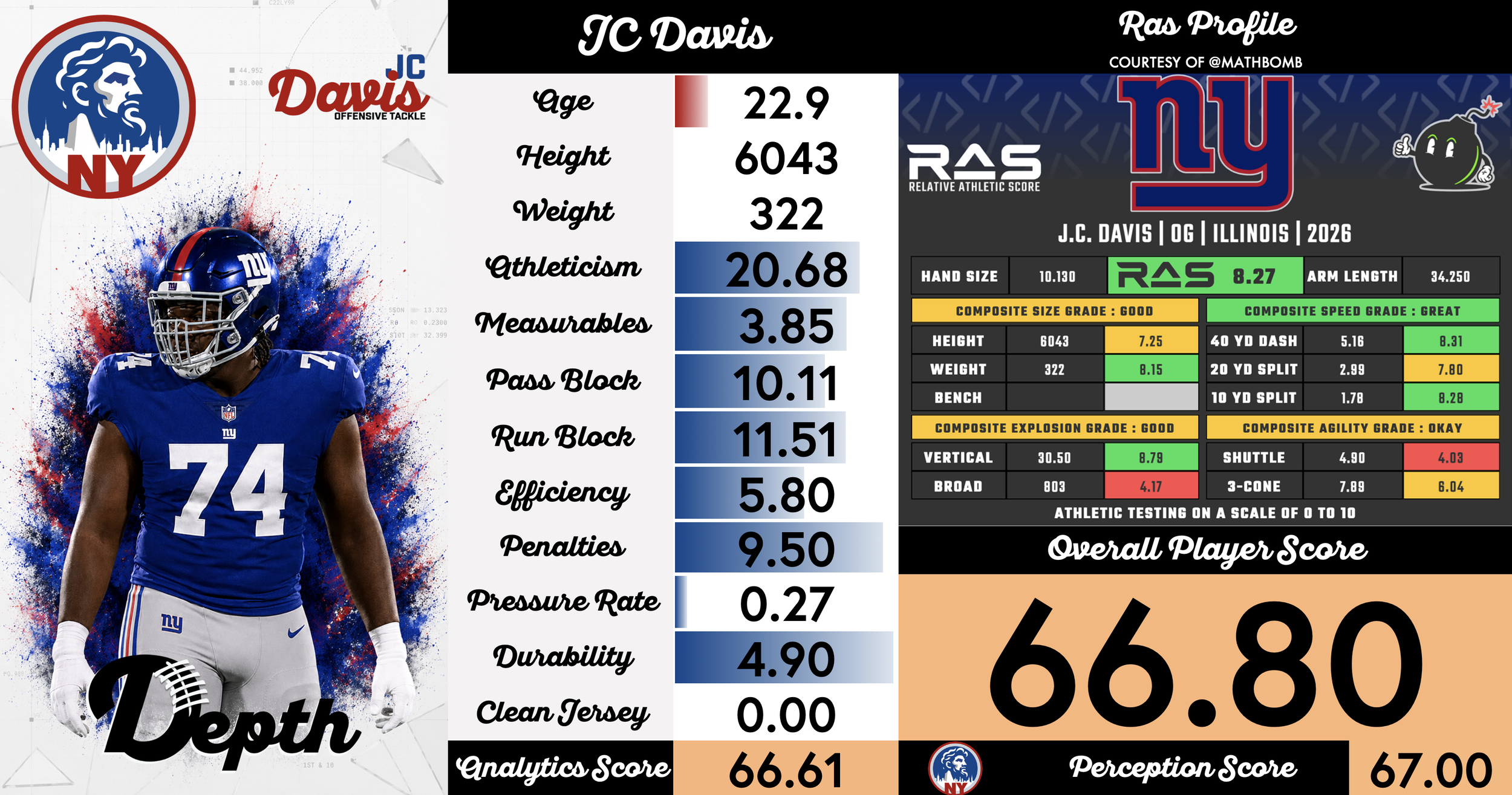 JC Davis Player Profile