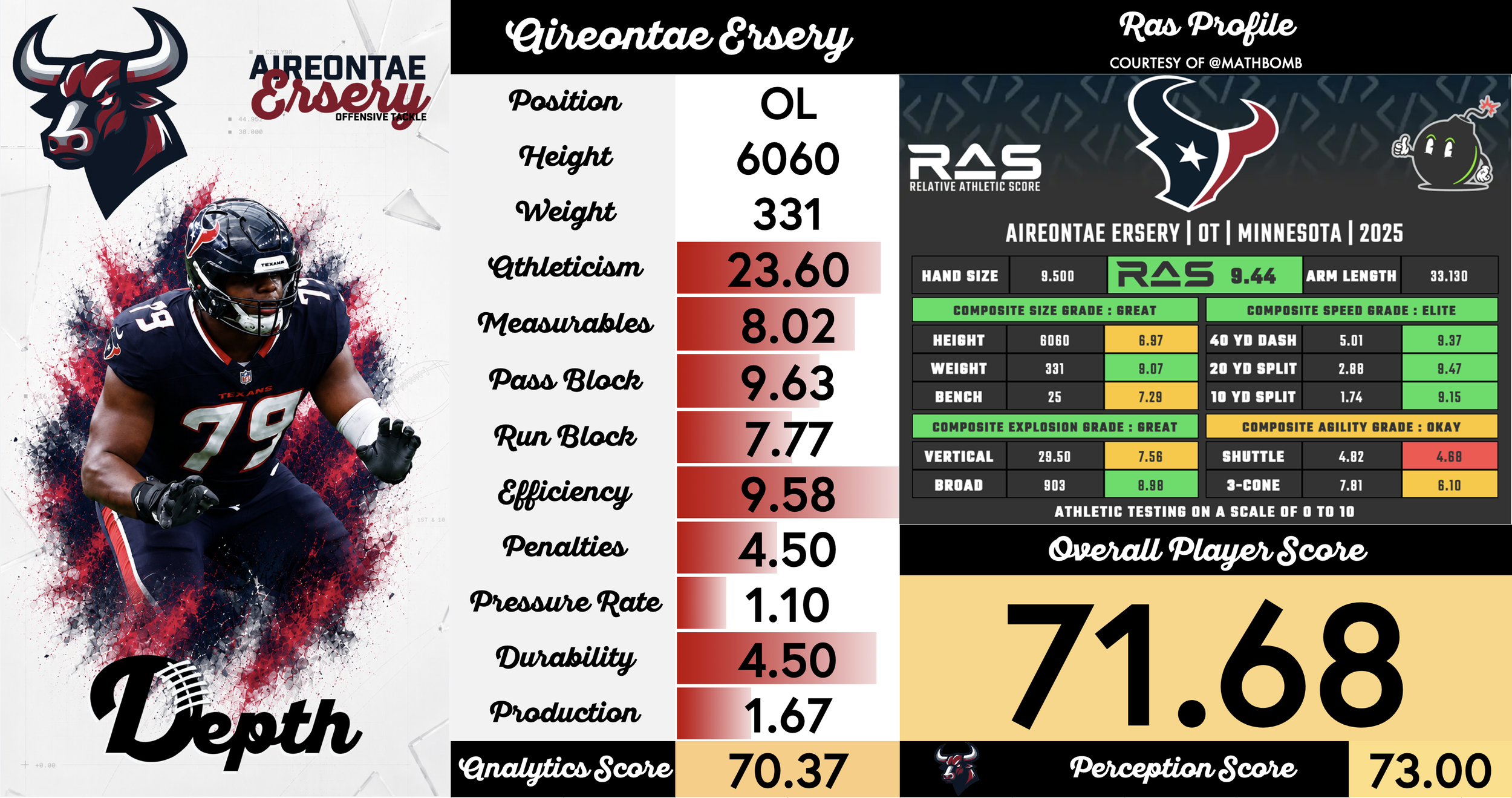 Aireontae Ersery Player Profile