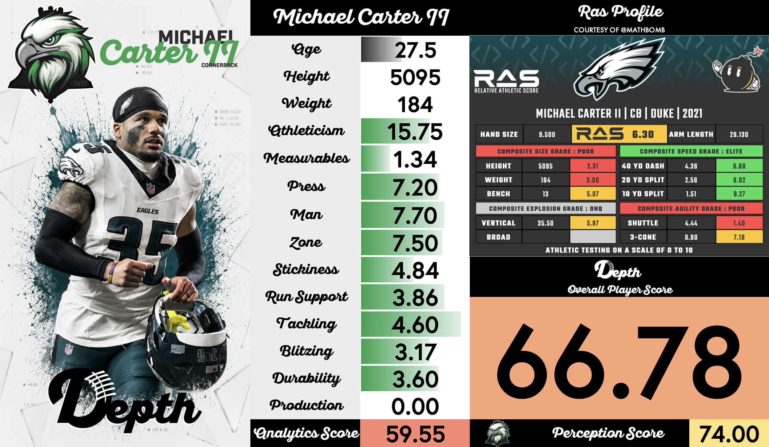 Jalen Carter Player Progression