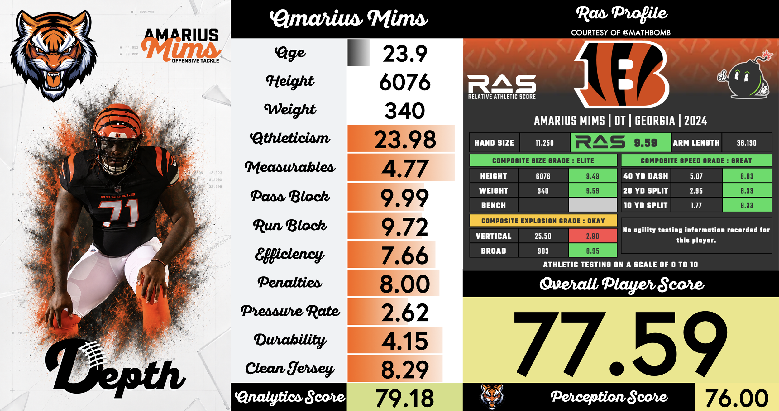 Amarius Mims Player Profile
