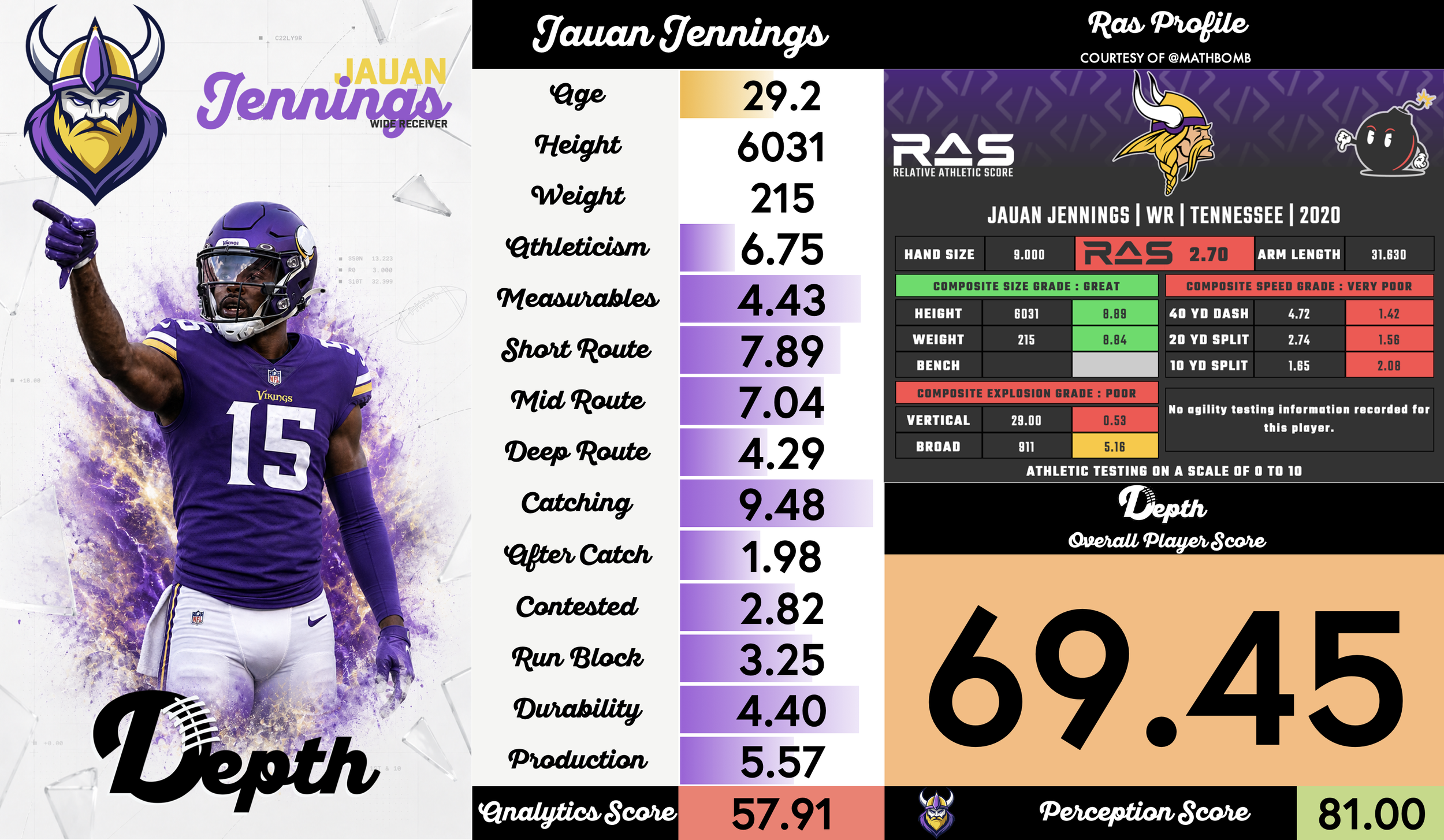 Jauan Jennings Player Profile