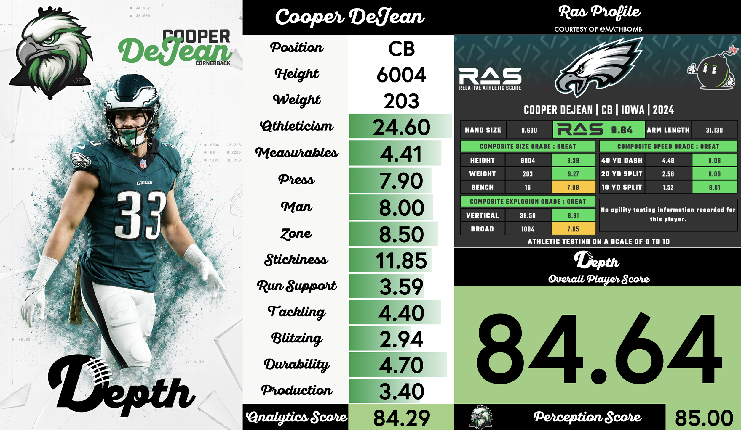 Cooper DeJean Player Profile