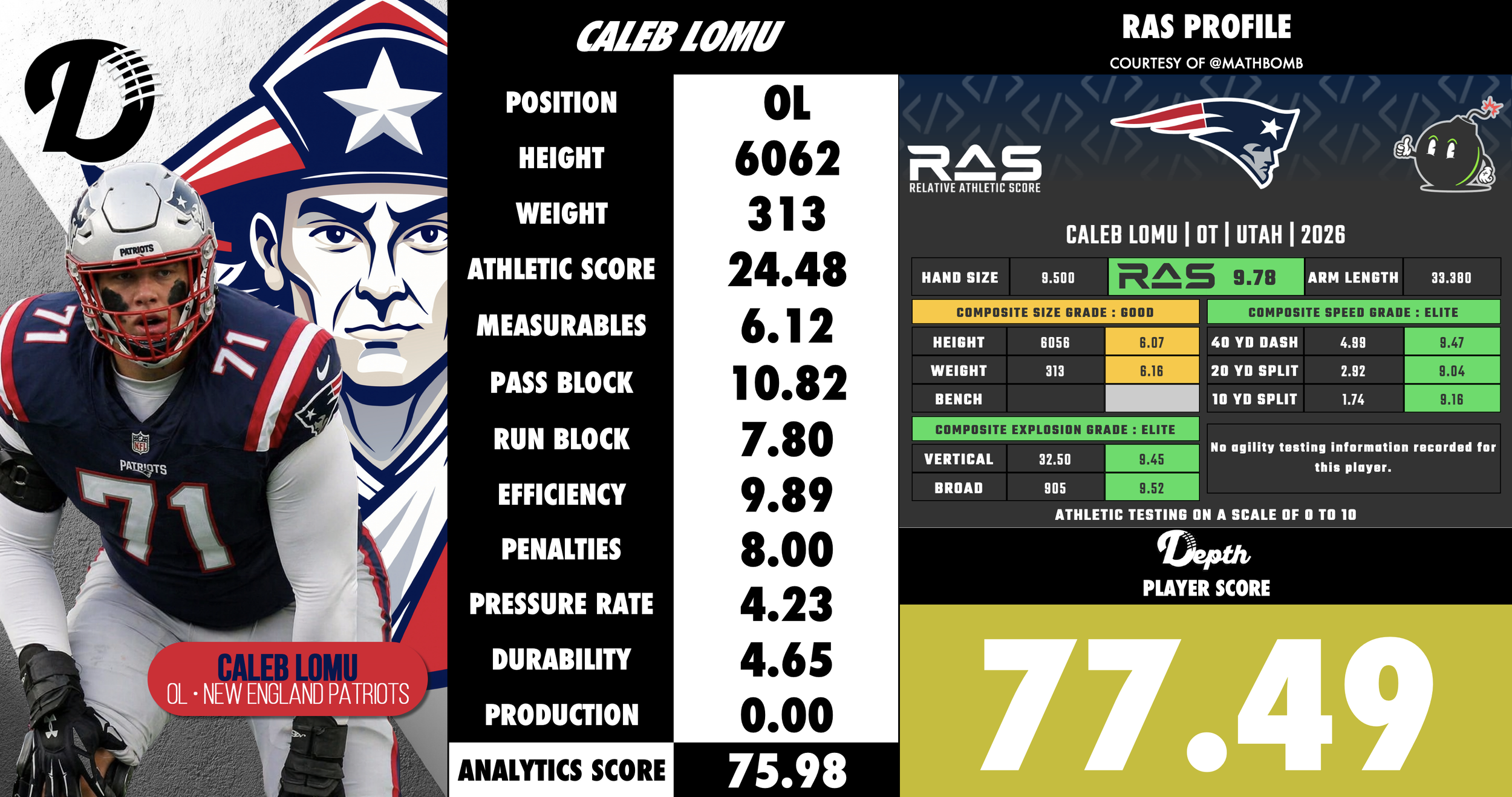 Caleb Lomu Player Profile