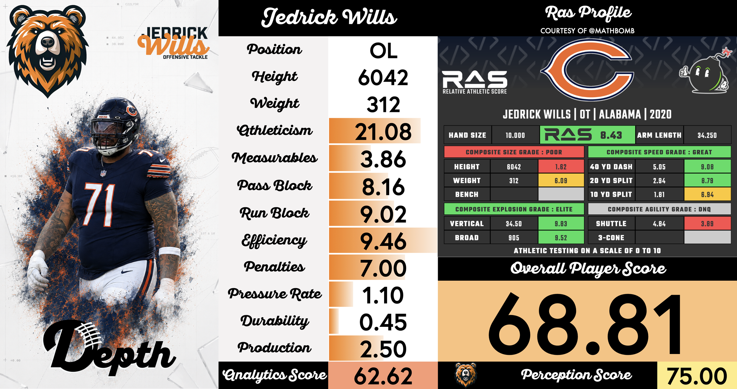 Jedrick Wills Player Profile