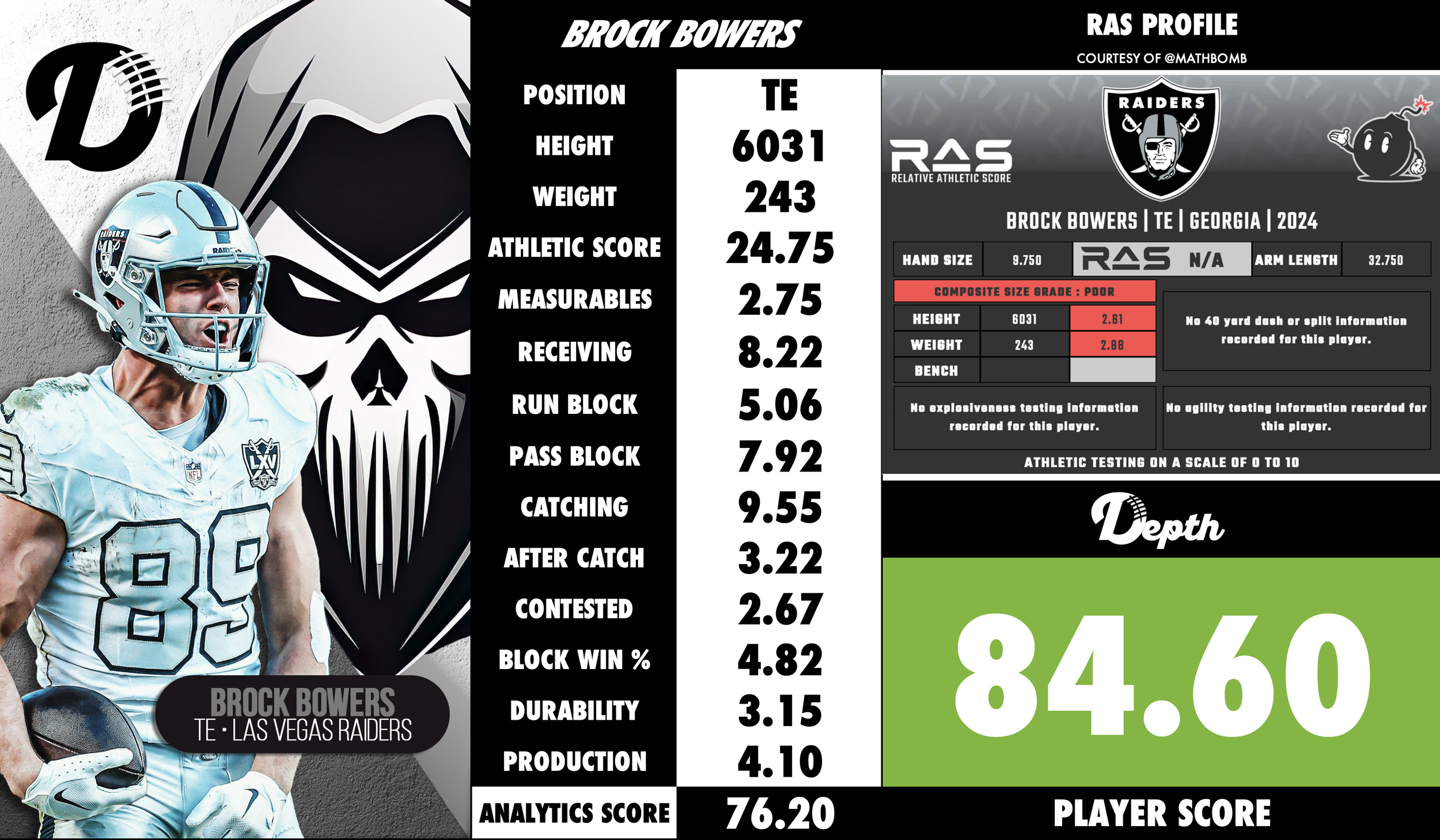Brock Bowers Player Profile