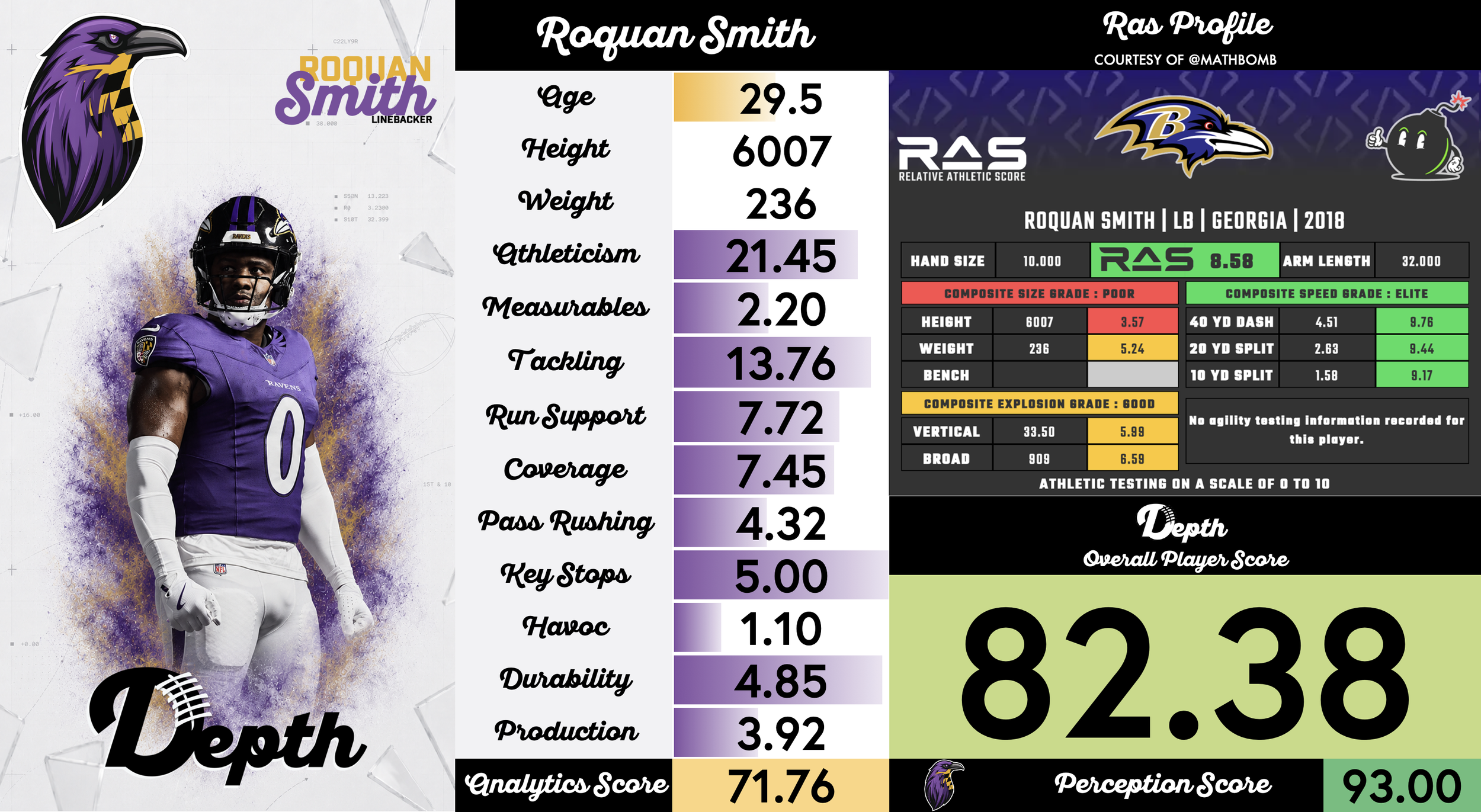 Roquan Smith Player Profile
