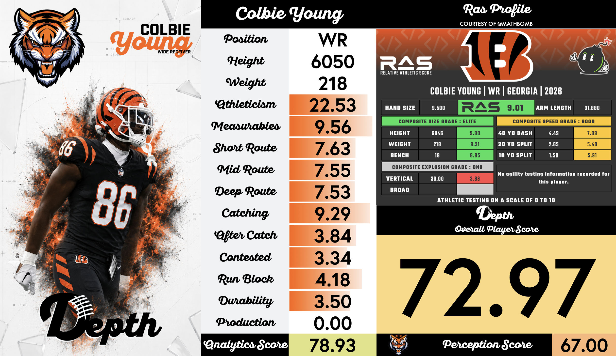 Colbie Young Player Profile