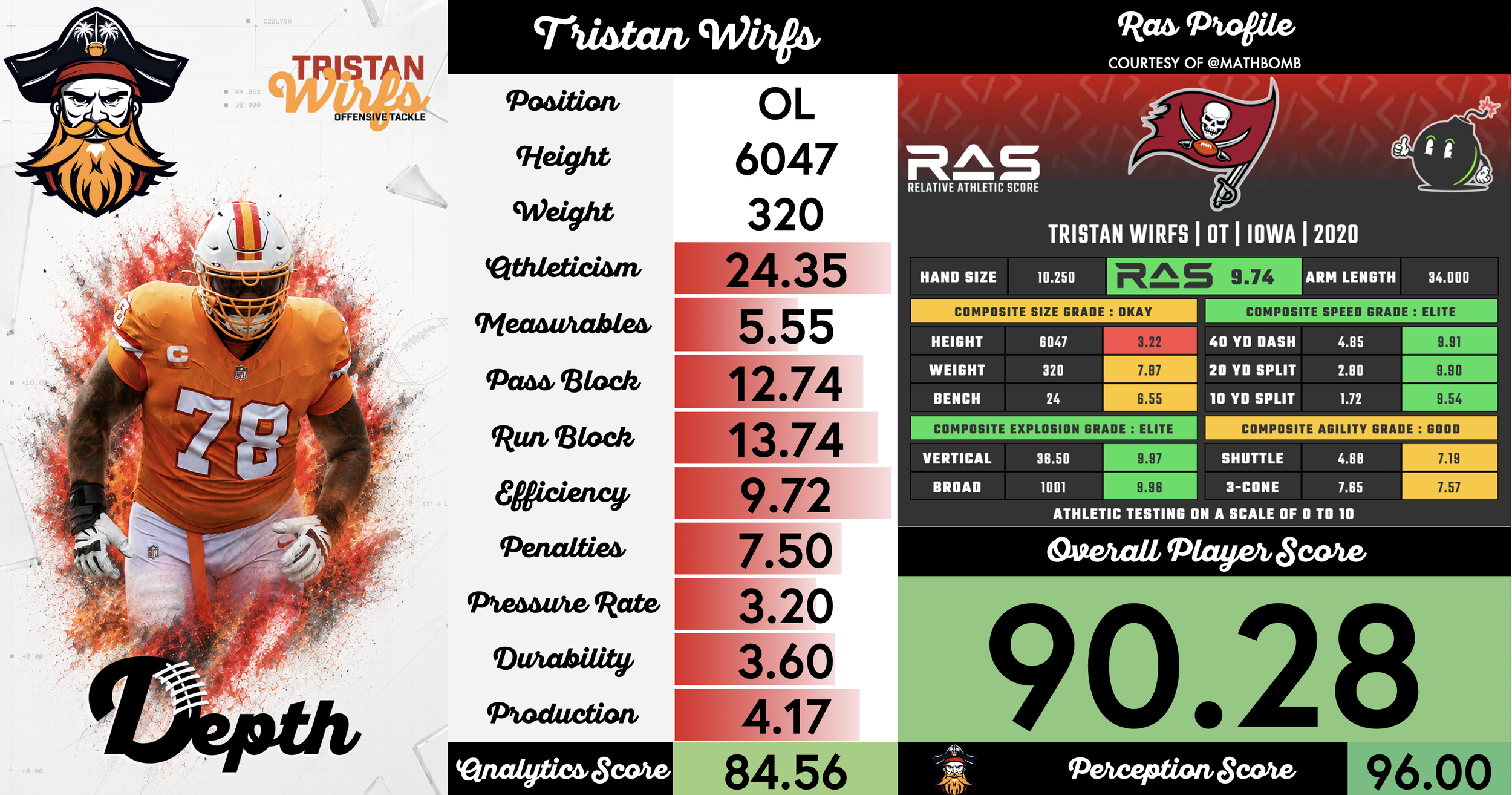 Tristan Wirfs Player Profile