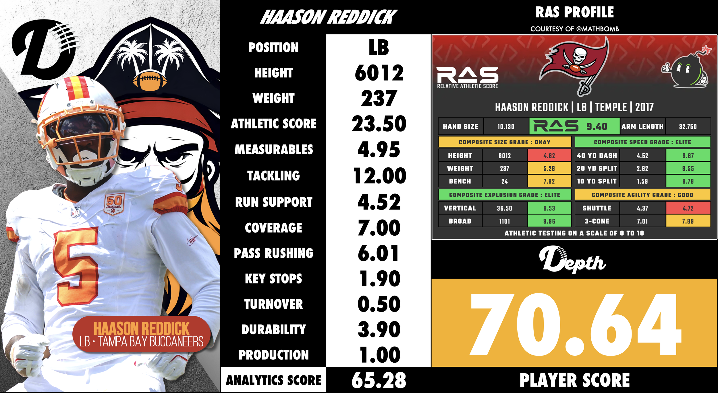 Haason Reddick Player Profile