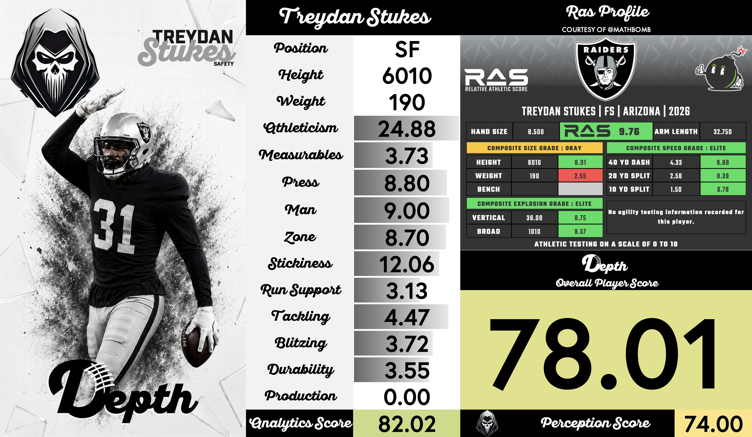 Treydan Stukes Player Profile
