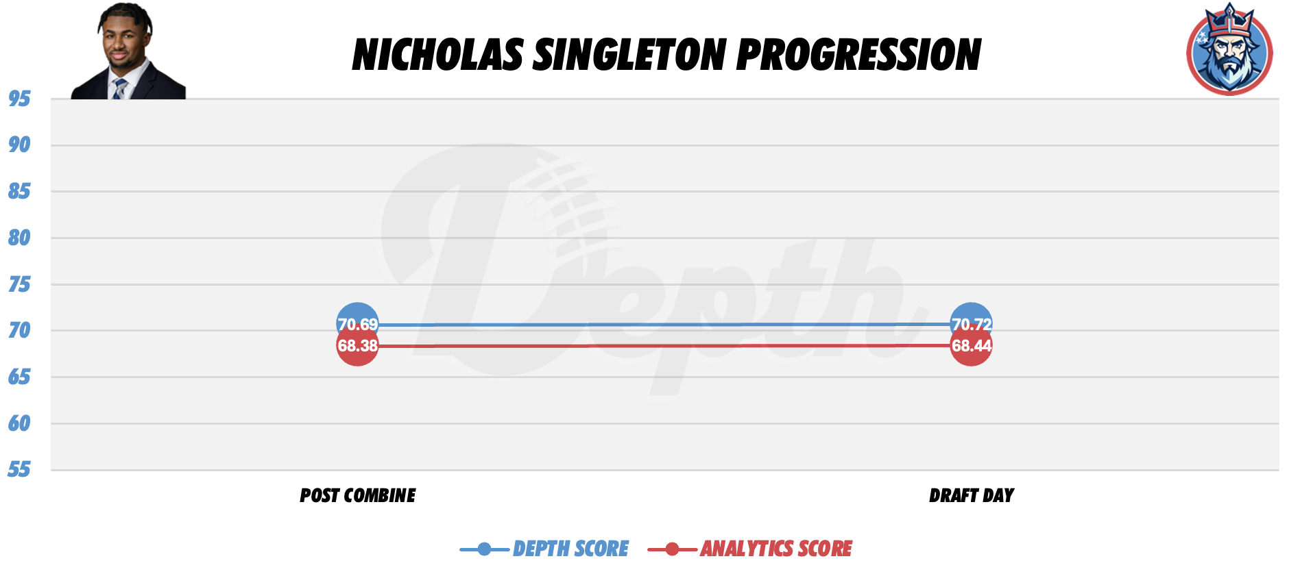 Nicholas Singleton Player Progression