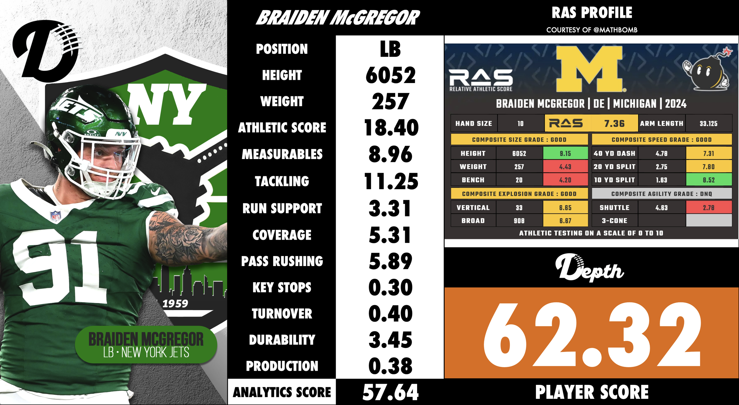 Braiden McGregor Player Profile
