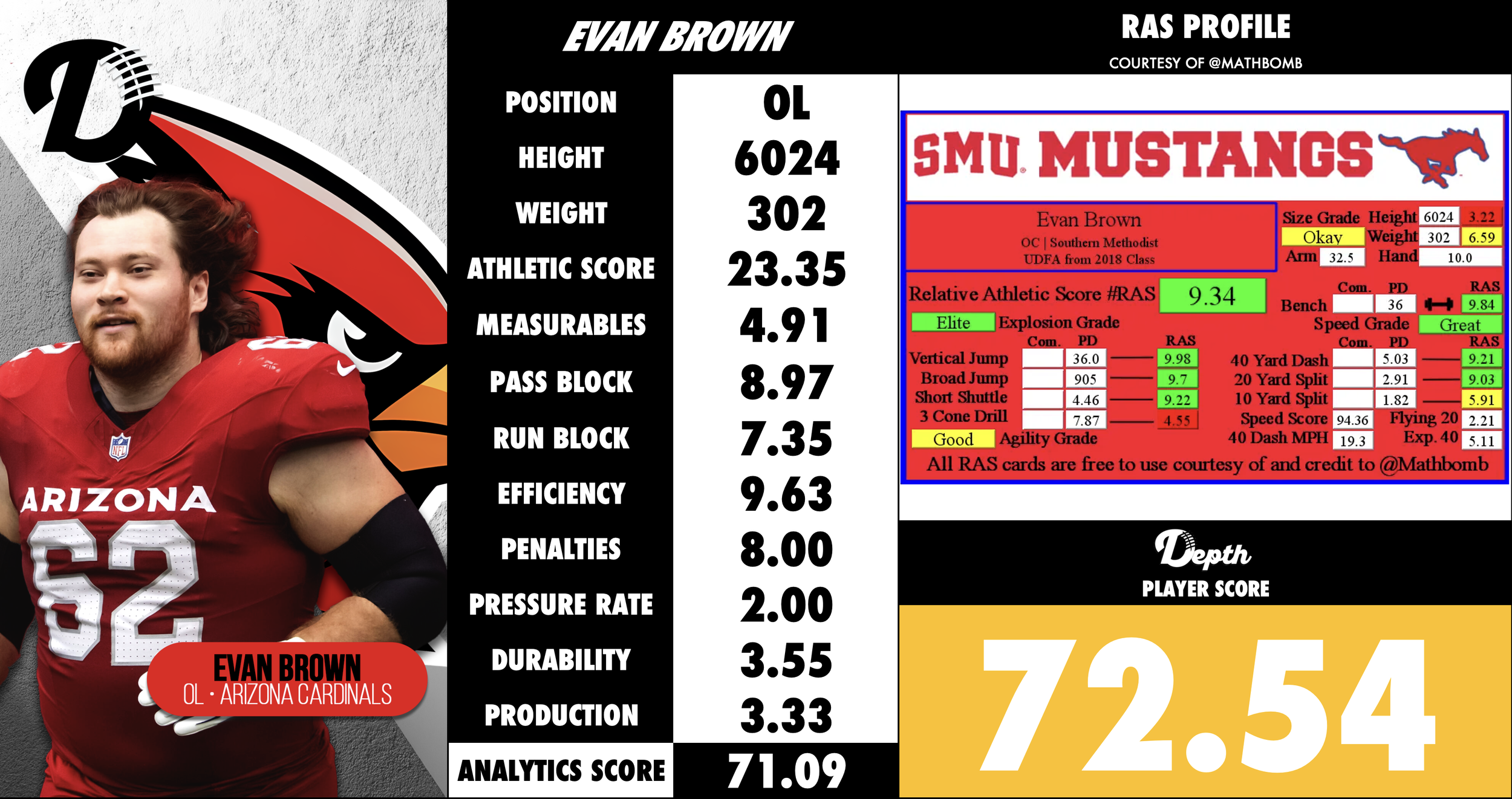 Evan Brown Player Profile