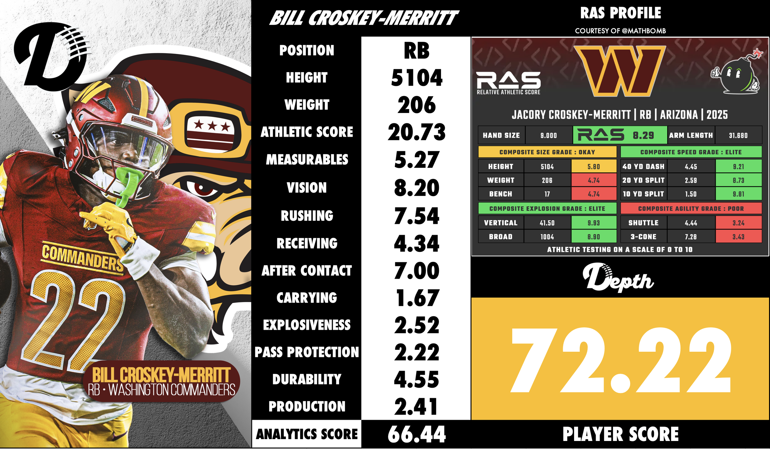 Bill Croskey-Merritt Player Profile