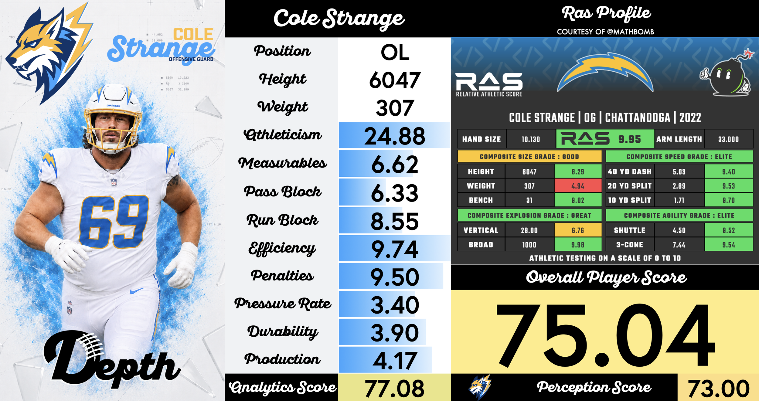 Cole Strange Player Profile