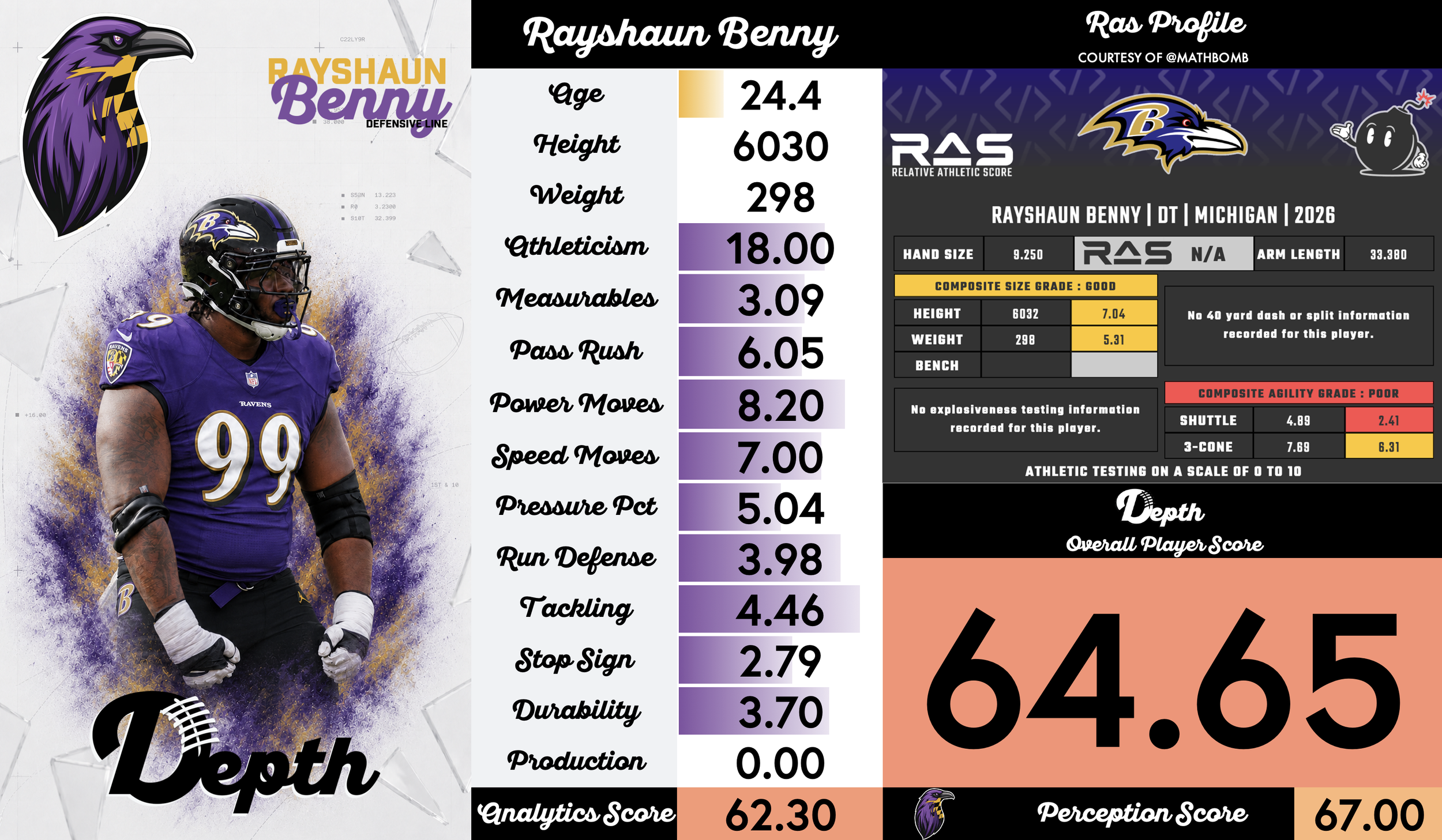 Rayshaun Benny Player Profile