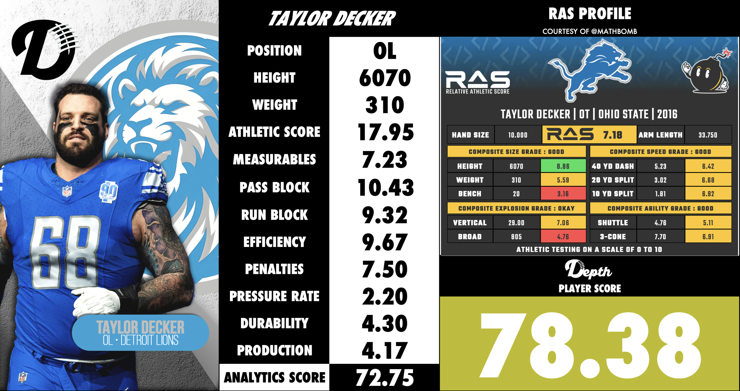 Taylor Decker Player Profile