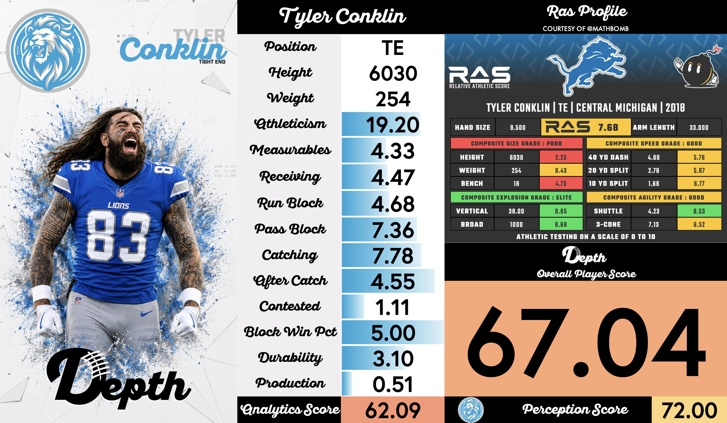 Tyler Conklin Player Profile