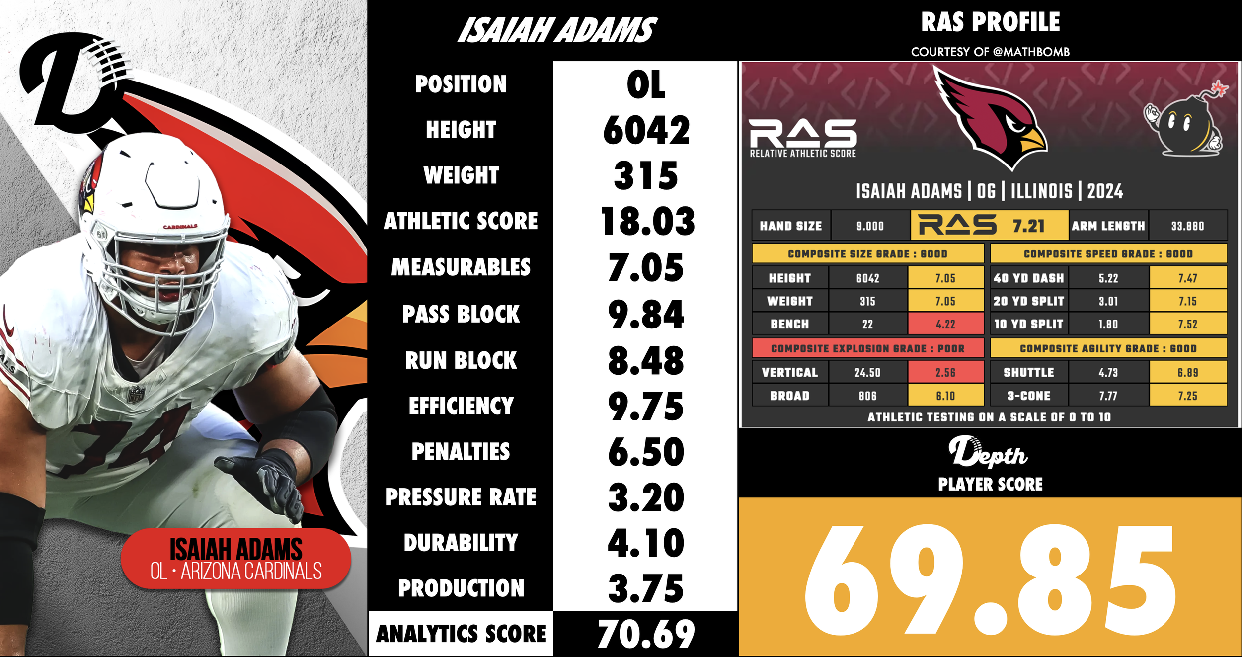 Isaiah Adams Player Profile