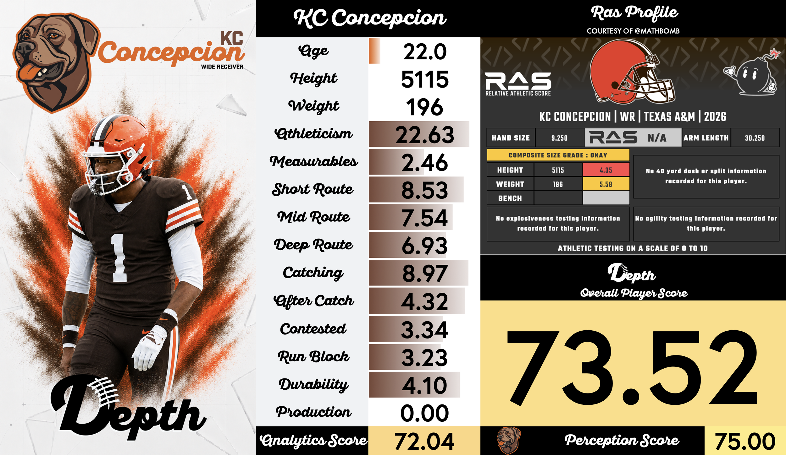 KC Concepcion Player Profile