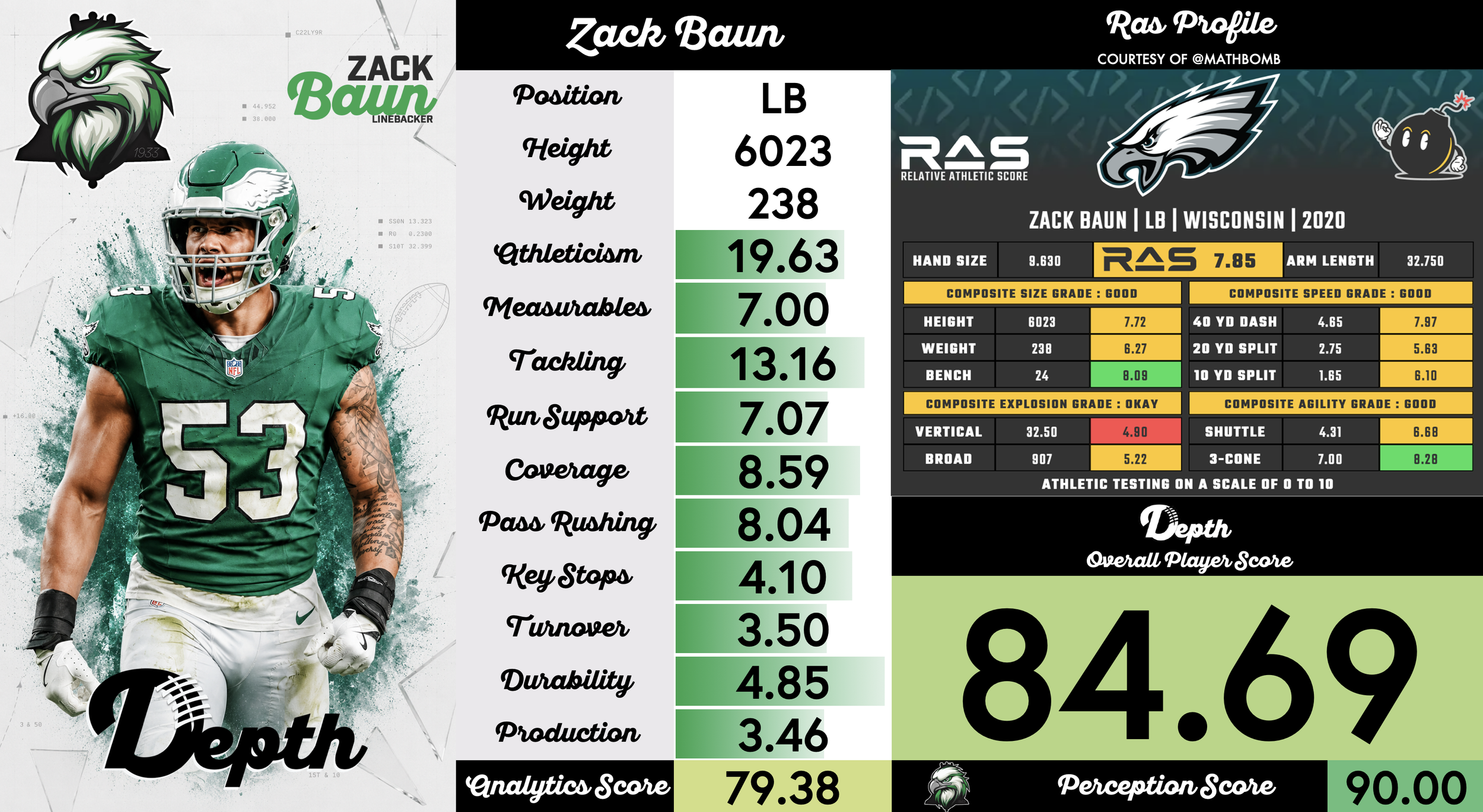 Zack Baun Player Profile