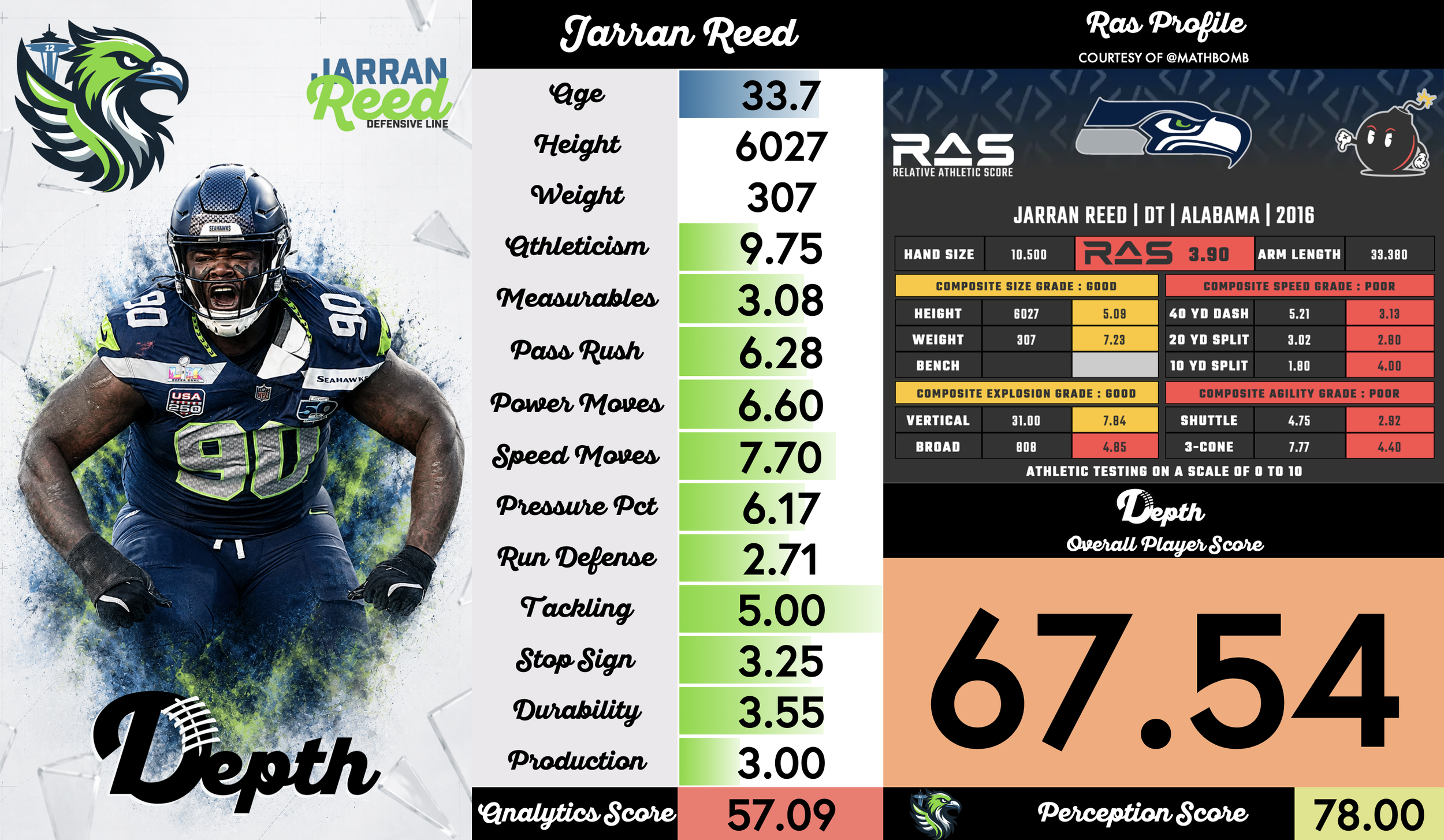 Jarran Reed Player Profile