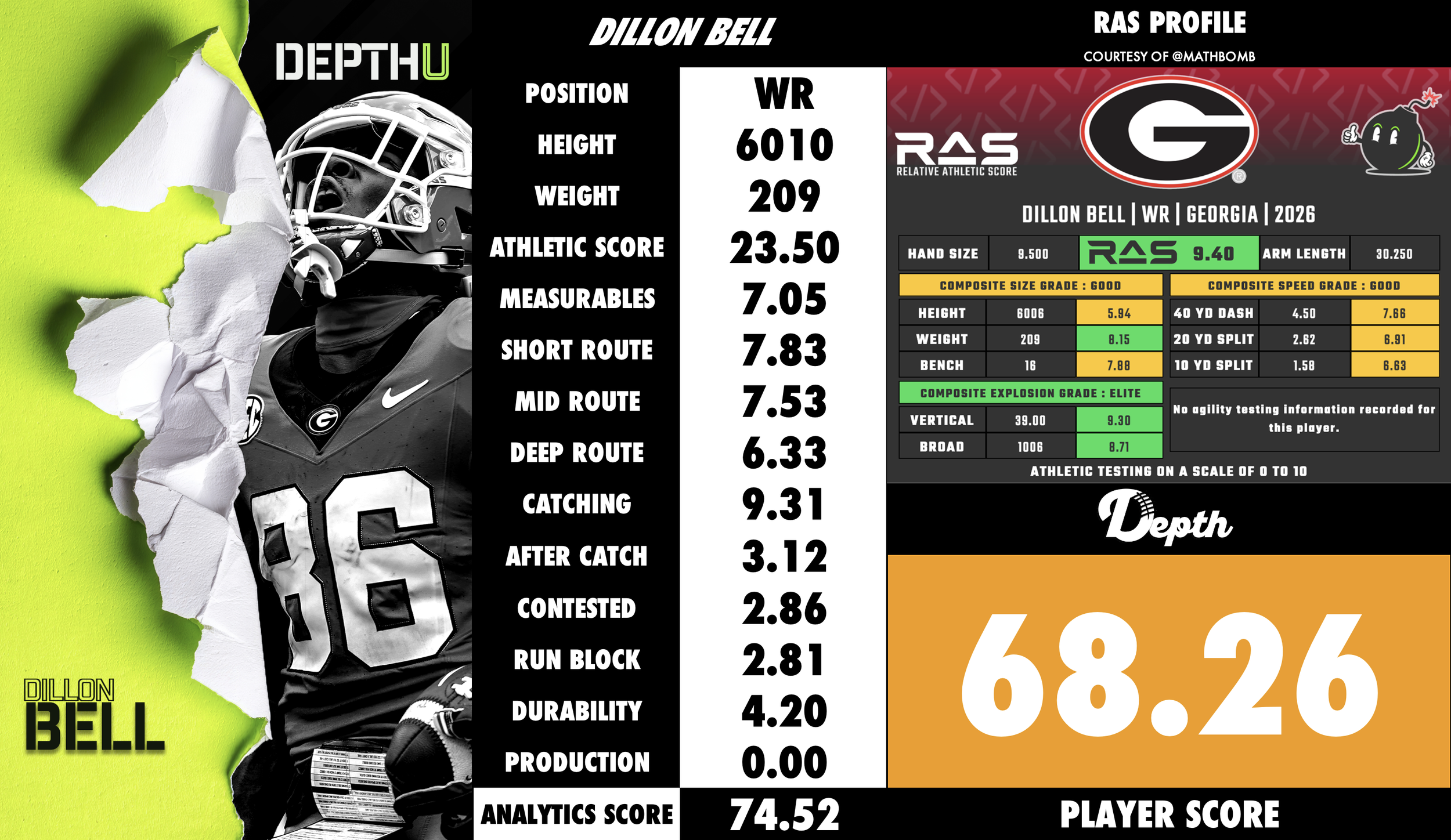 Dillon Bell Player Profile