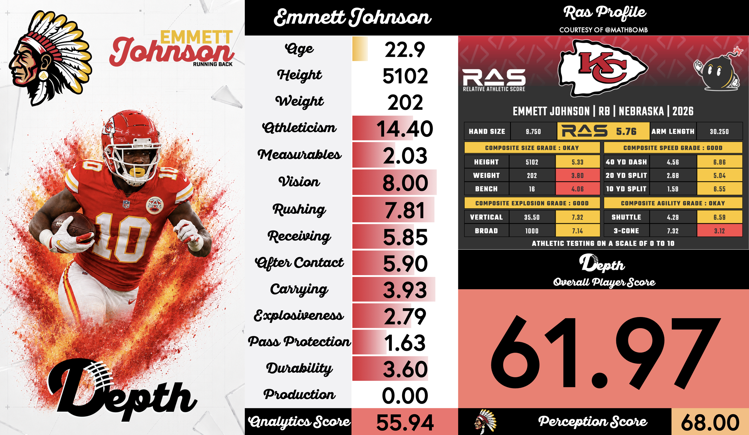 Emmett Johnson Player Profile