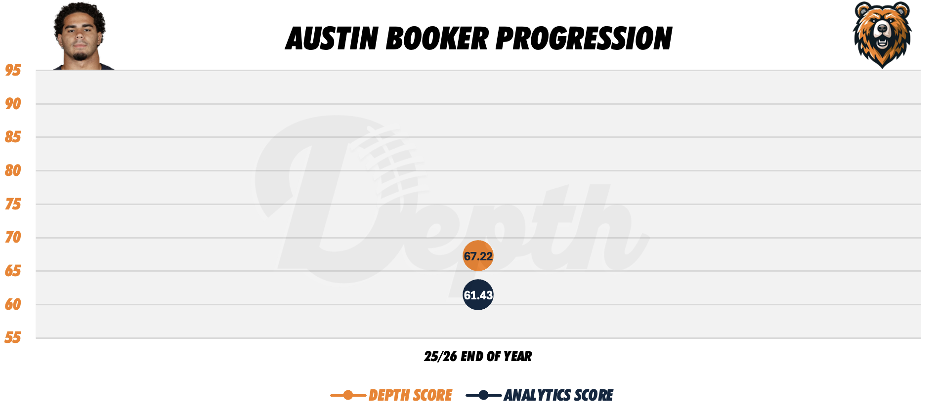 Austin Booker Player Progression