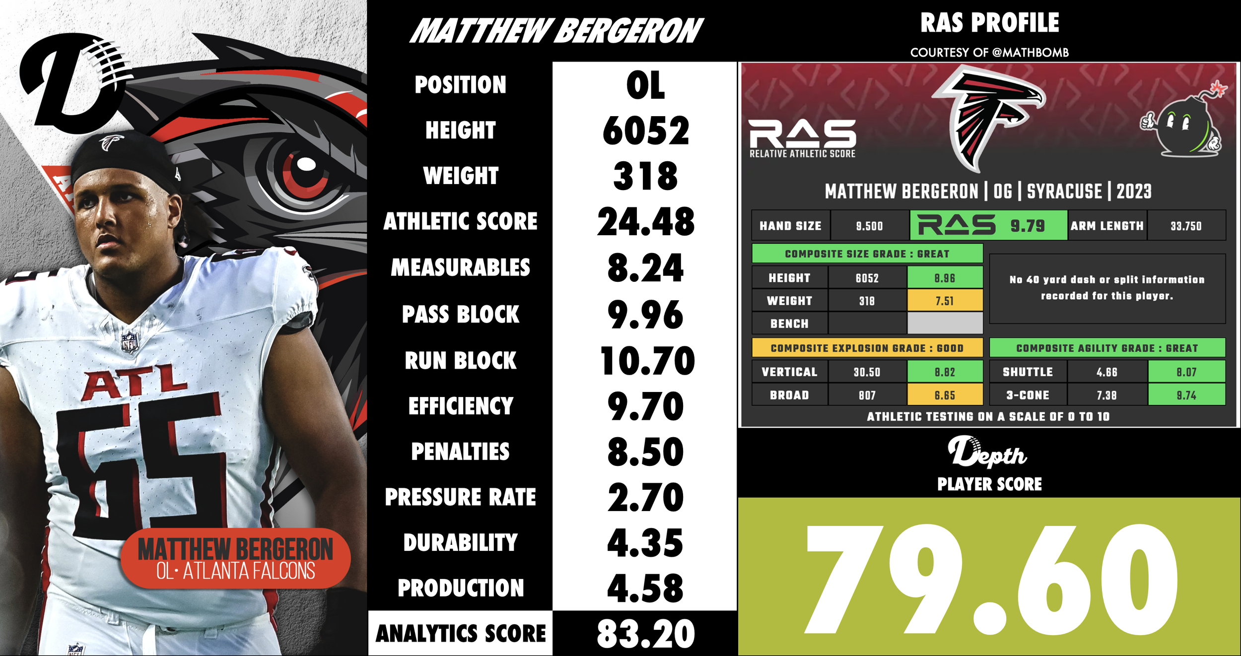 Matthew Bergeron Player Profile