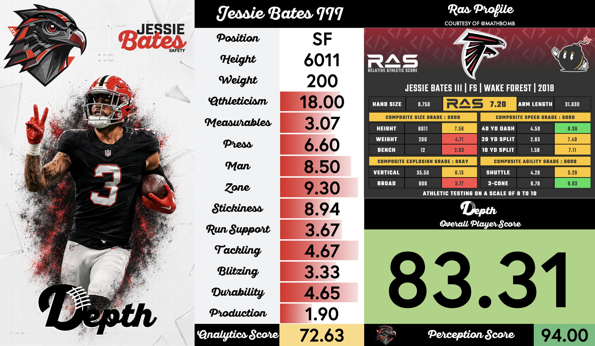 Jessie Bates III Player Profile