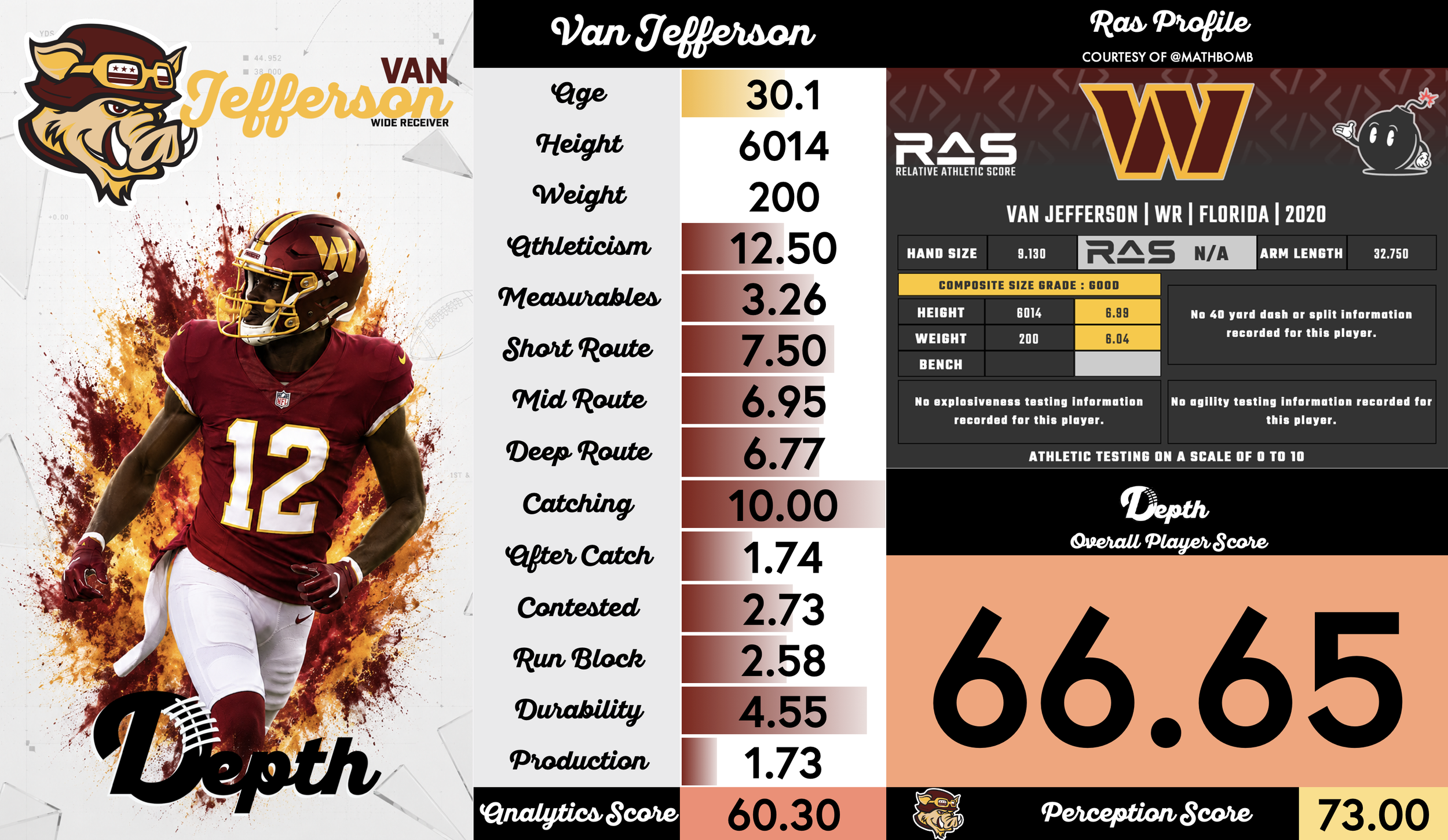 Van Jefferson Player Profile