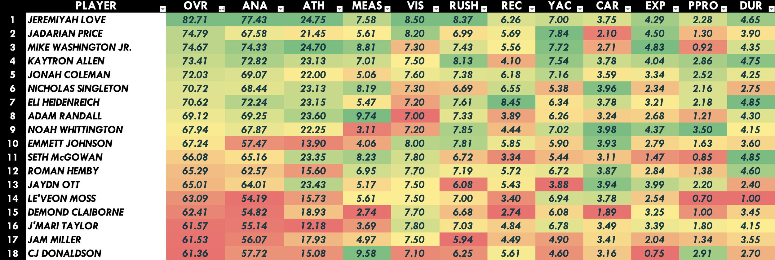 RB Heat Map
