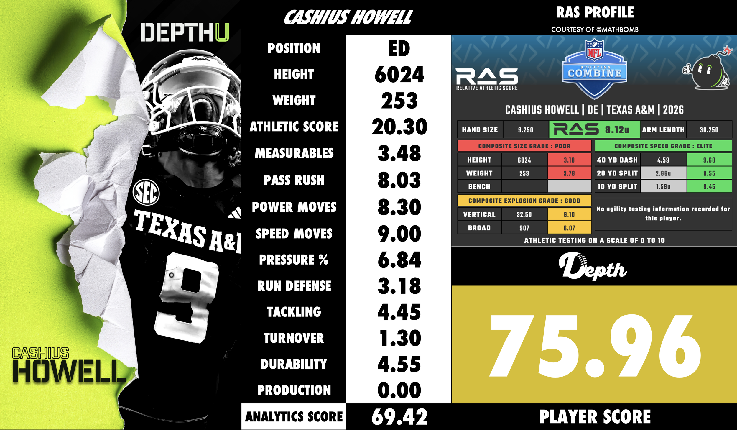 Cashius Howell Player Profile