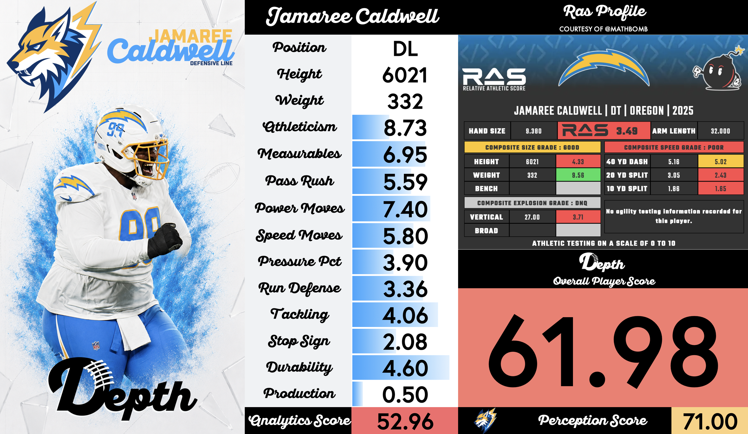 Jamaree Caldwell Player Profile